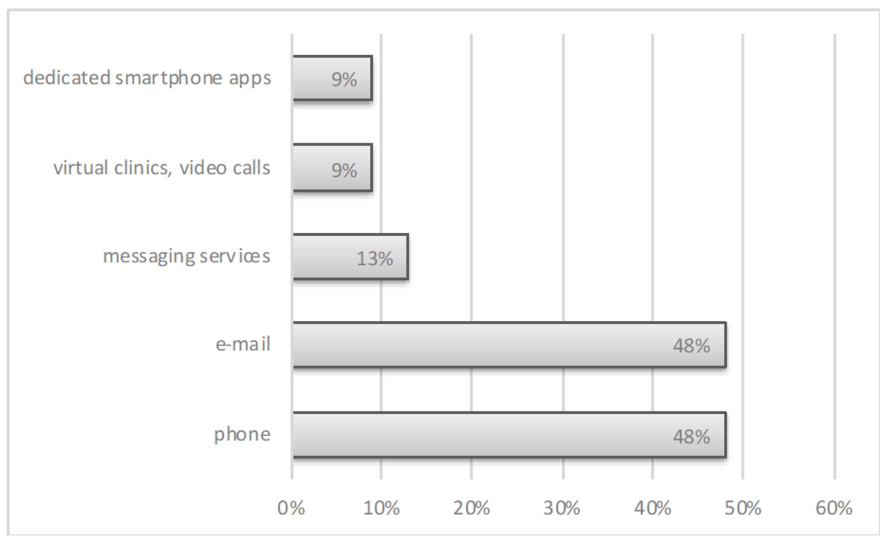 Ijerph 19 07595 g002