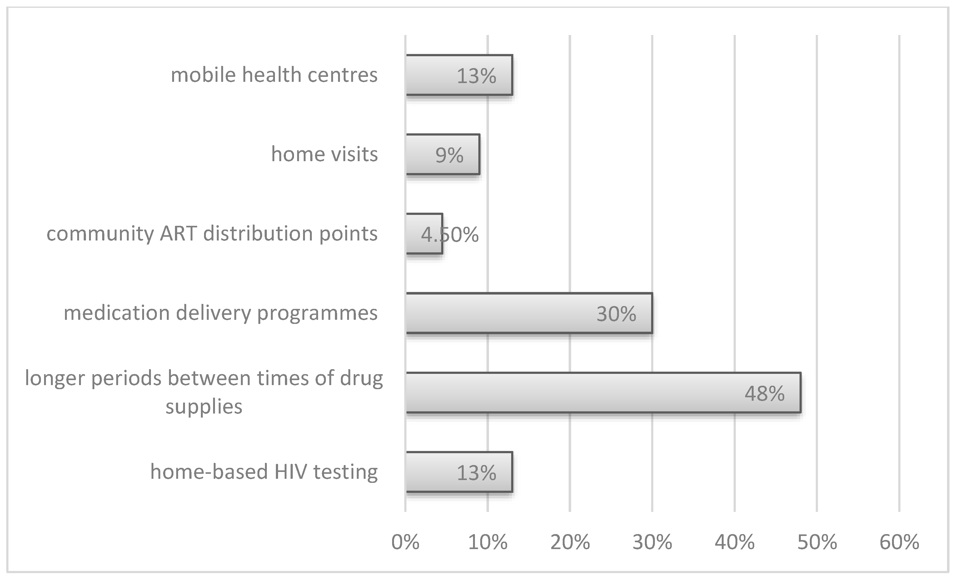 Ijerph 19 07595 g003