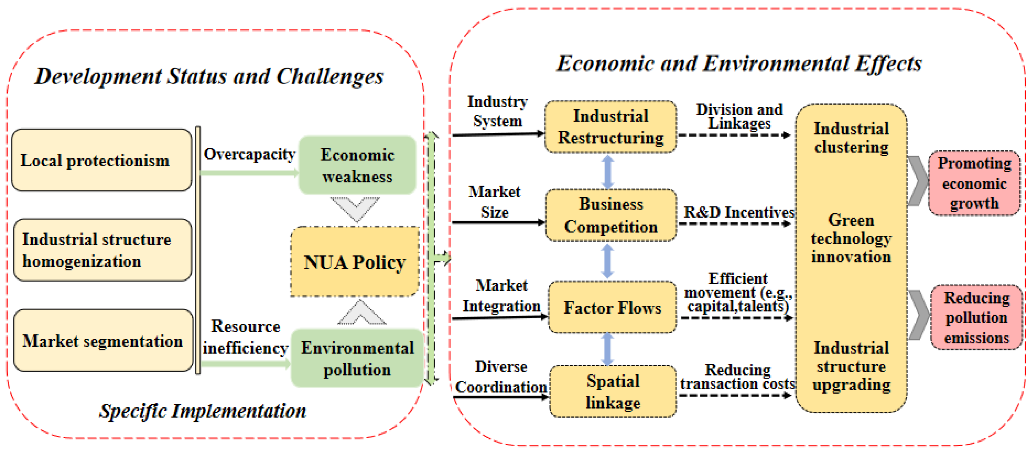 Ijerph 19 07596 g001