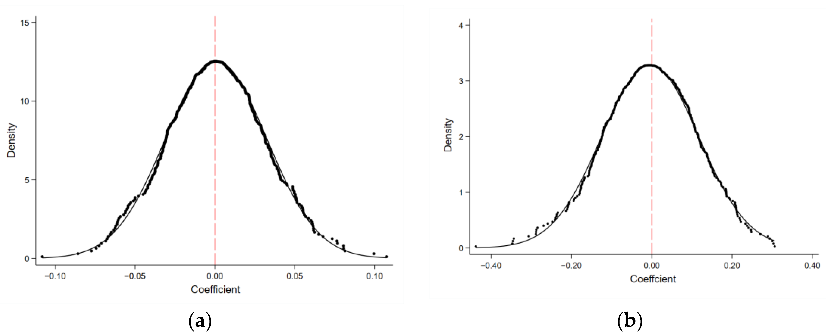 Ijerph 19 07596 g002