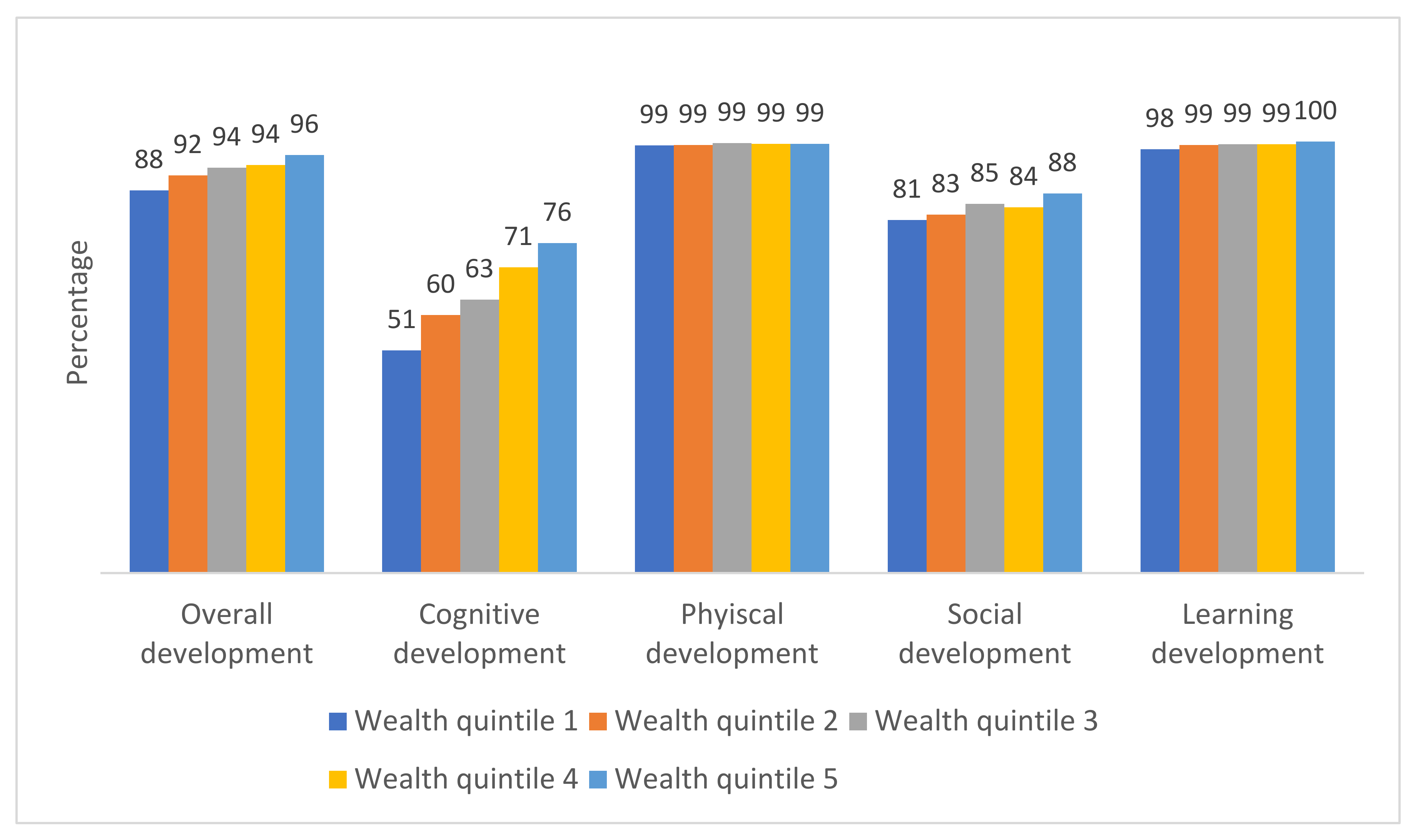 Ijerph 19 07599 g002