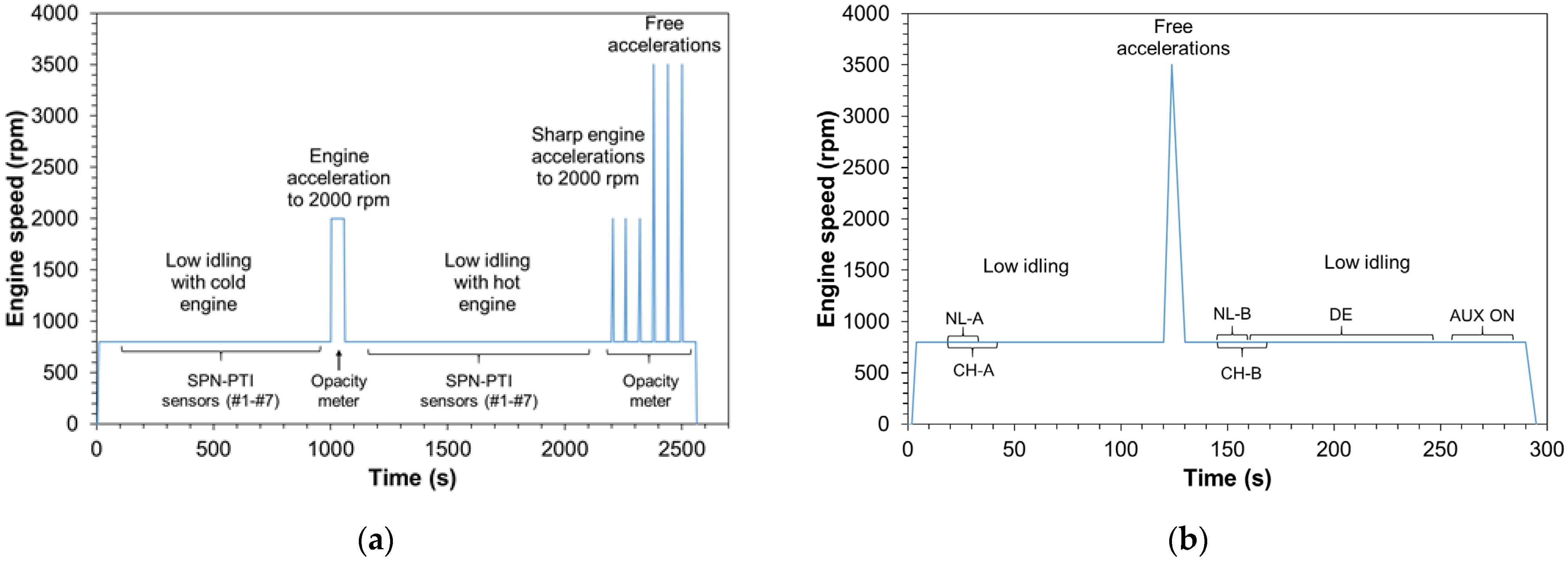 Ijerph 19 07602 g002