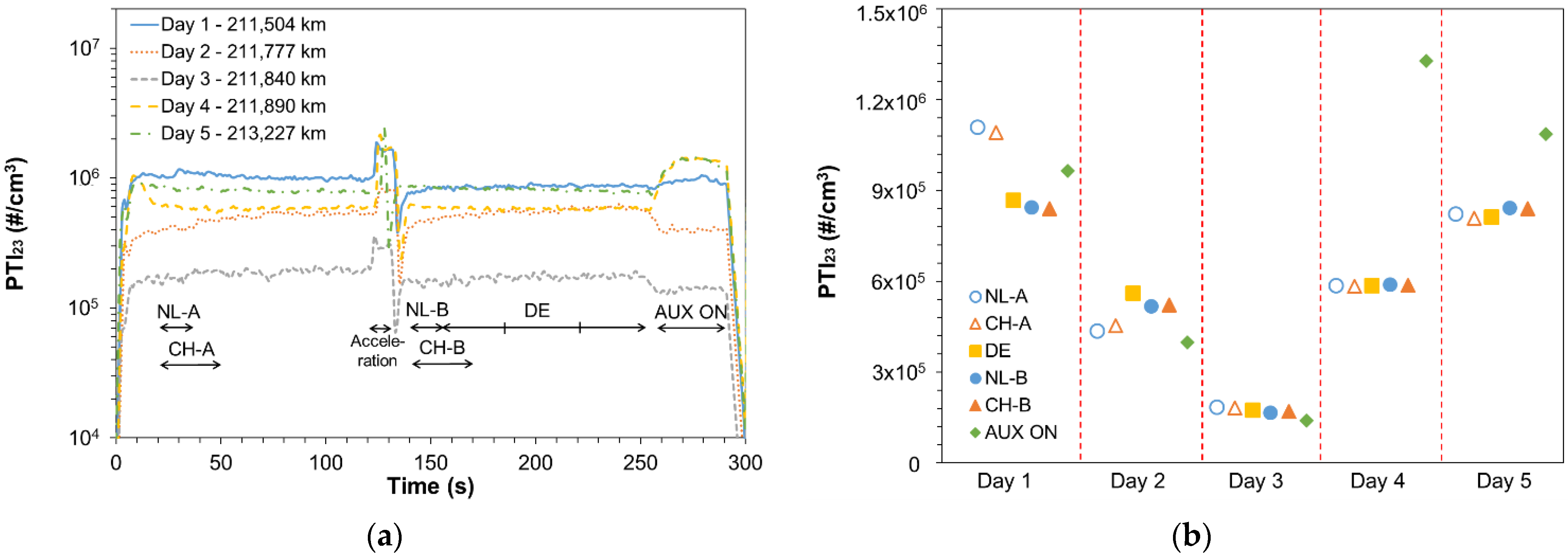 Ijerph 19 07602 g005