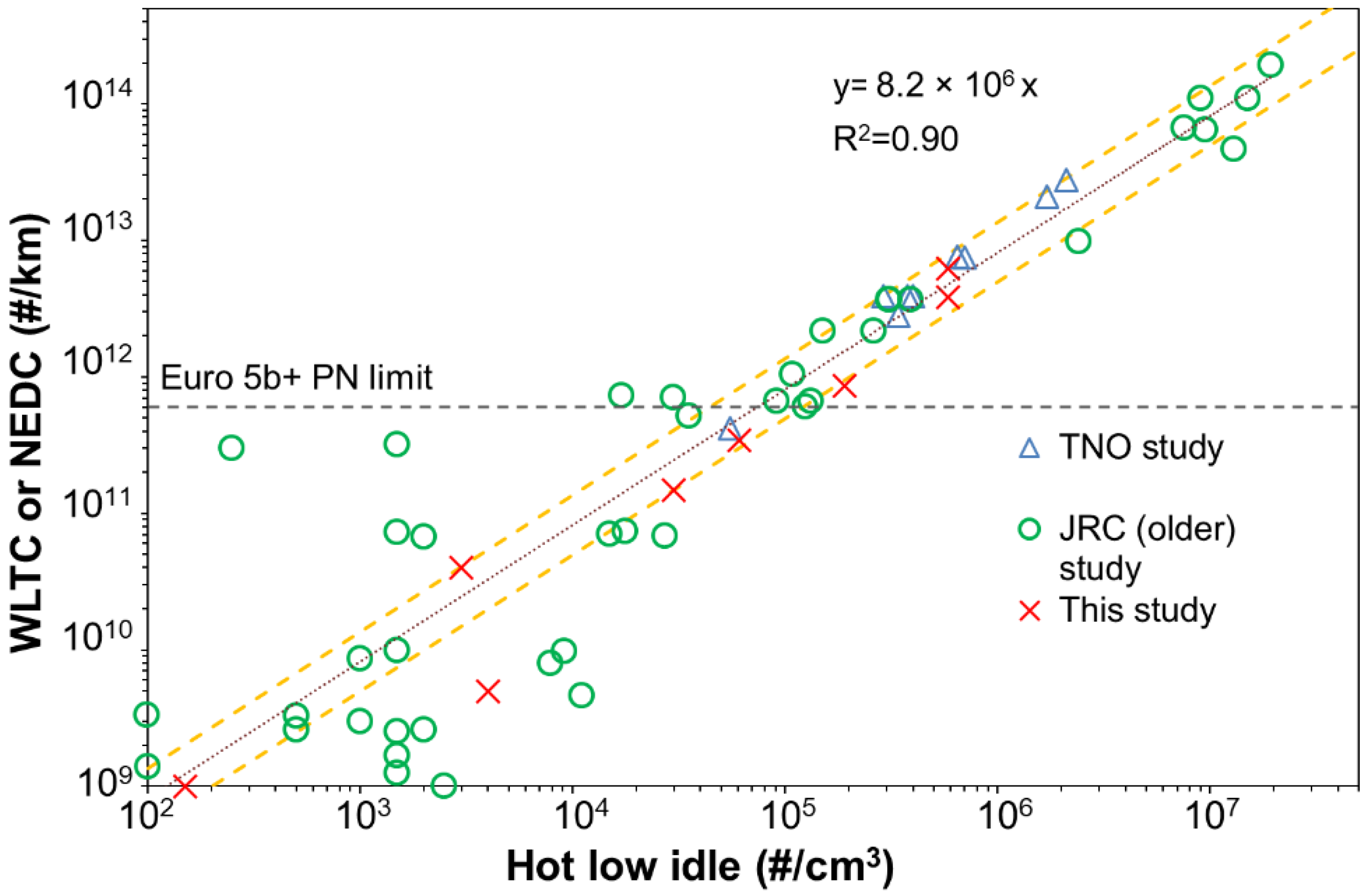 Ijerph 19 07602 g007