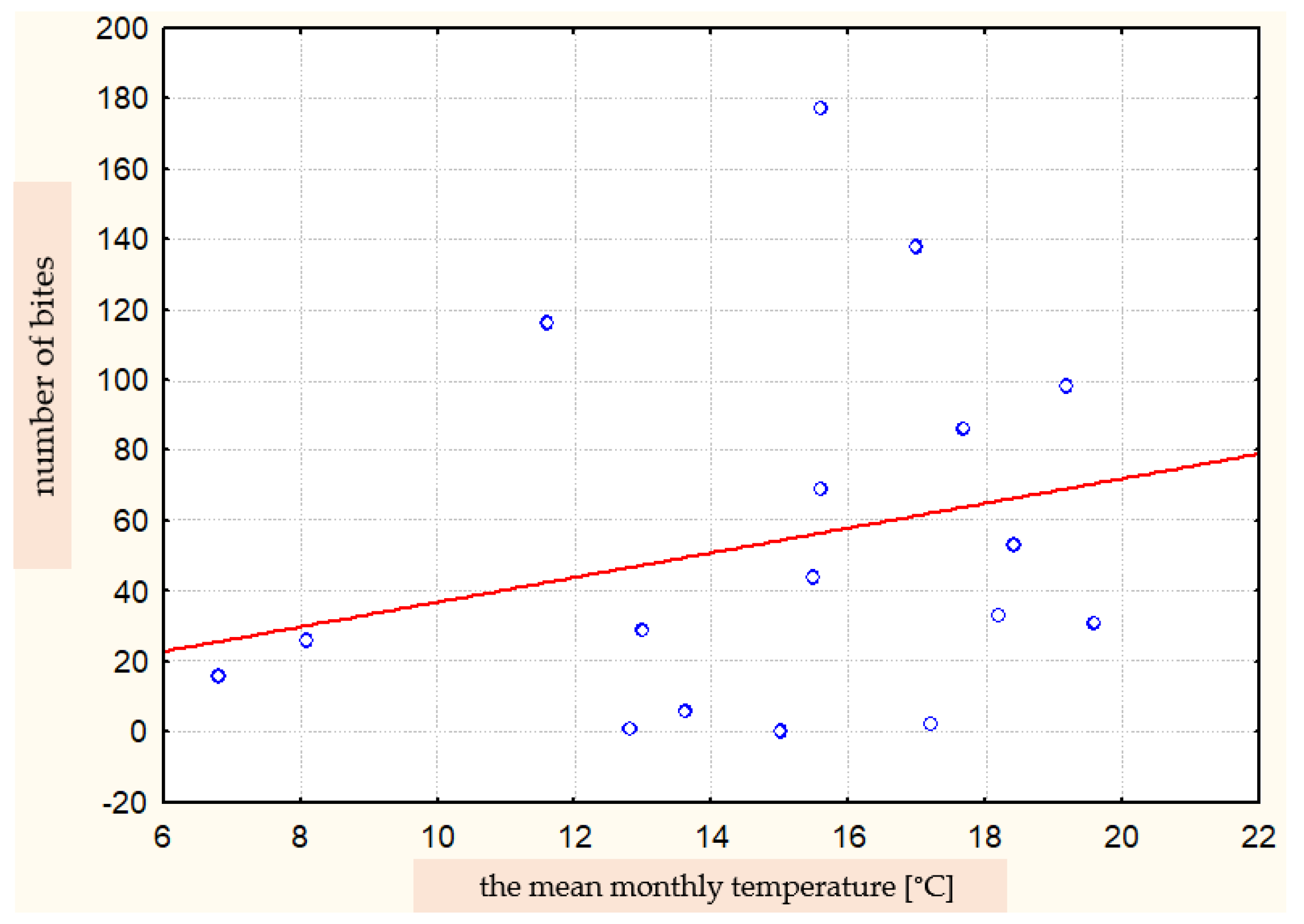 Ijerph 19 07610 g007
