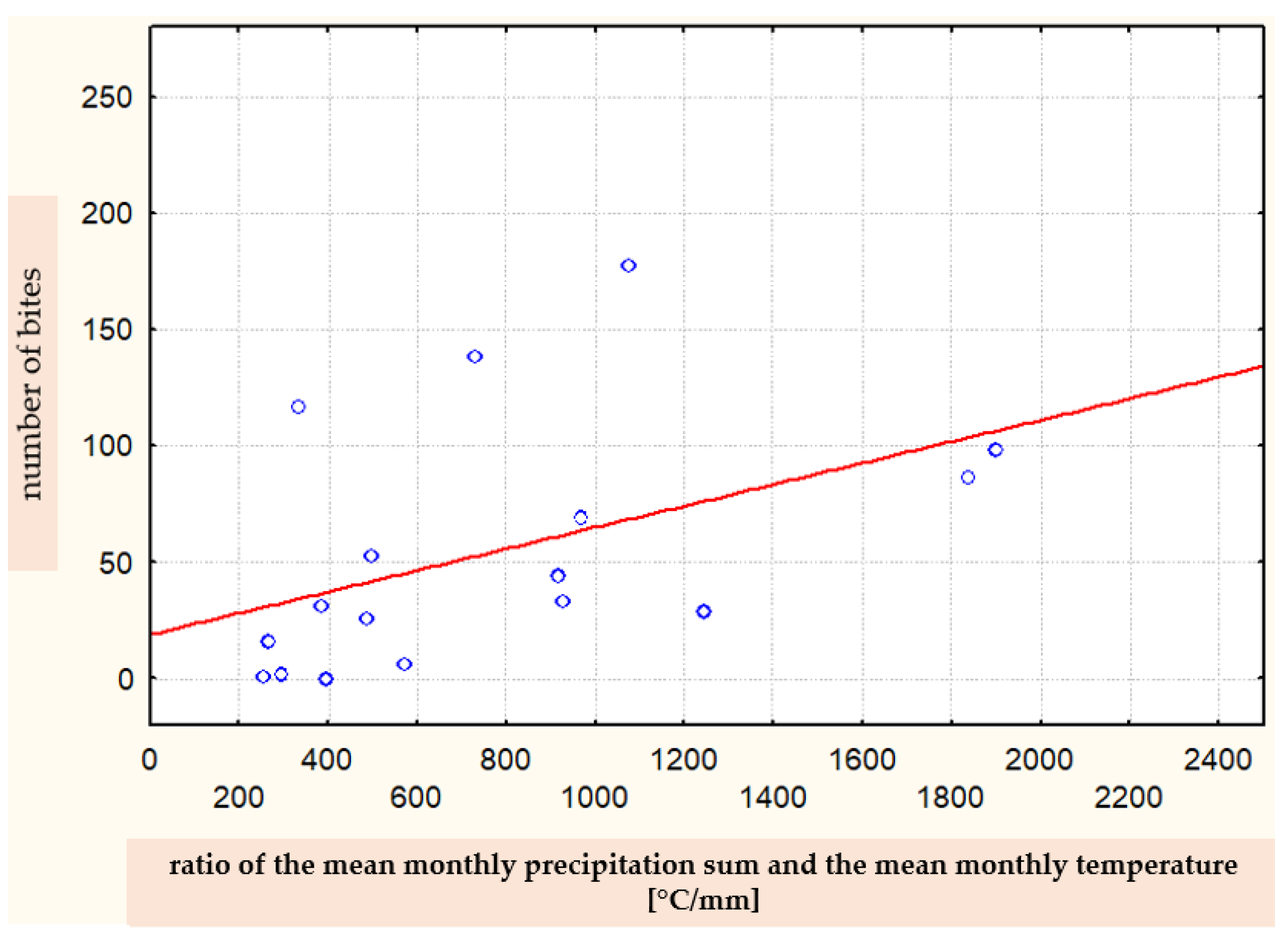 Ijerph 19 07610 g009