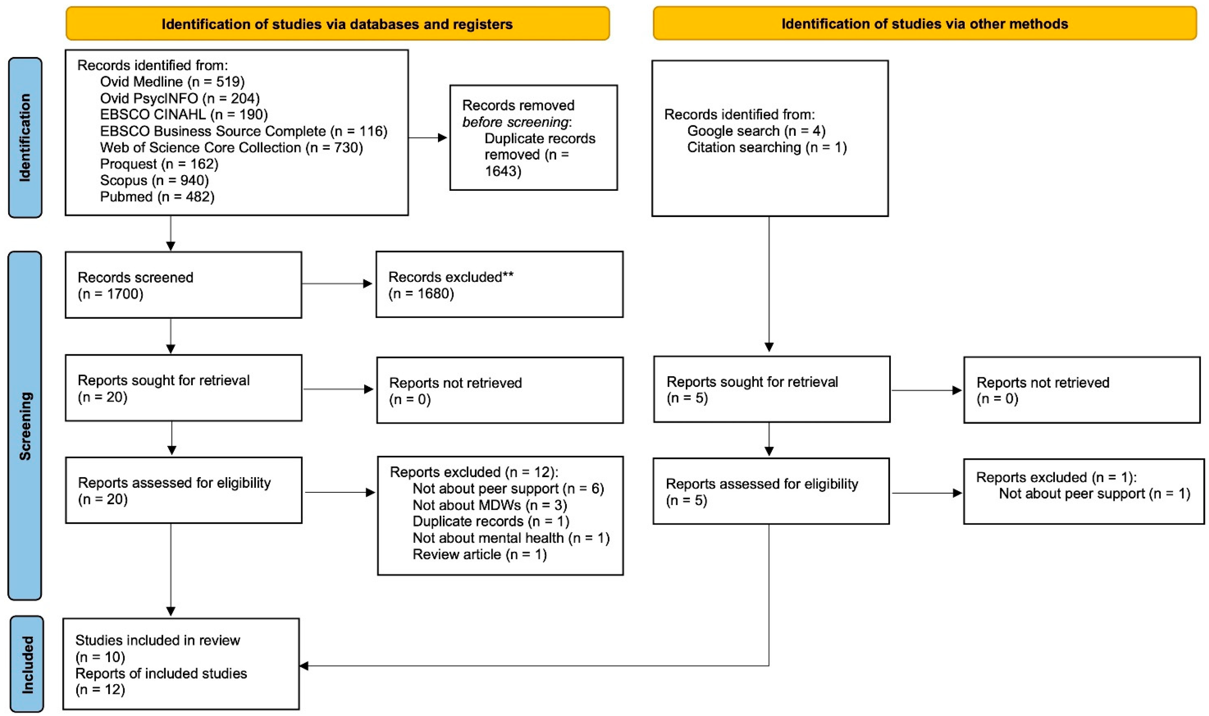 Ijerph 19 07617 g001 550