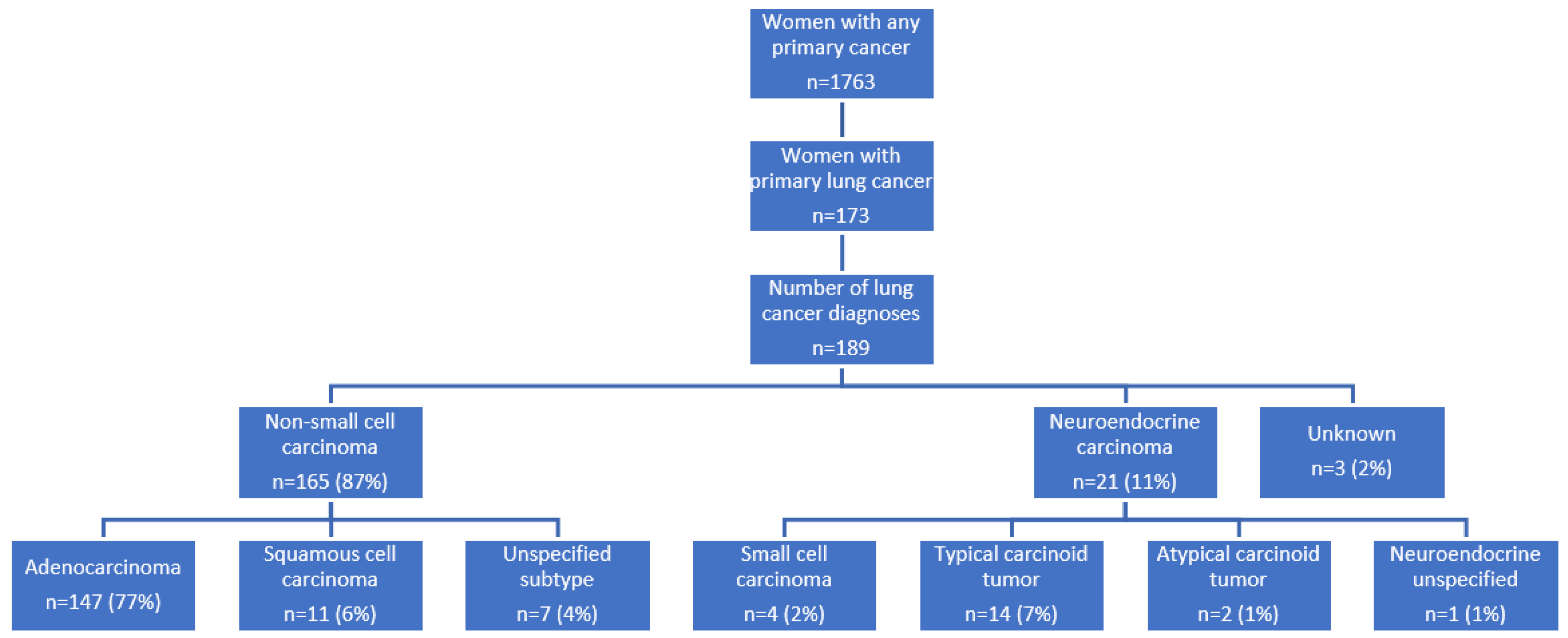 Ijerph 19 07618 g001 550