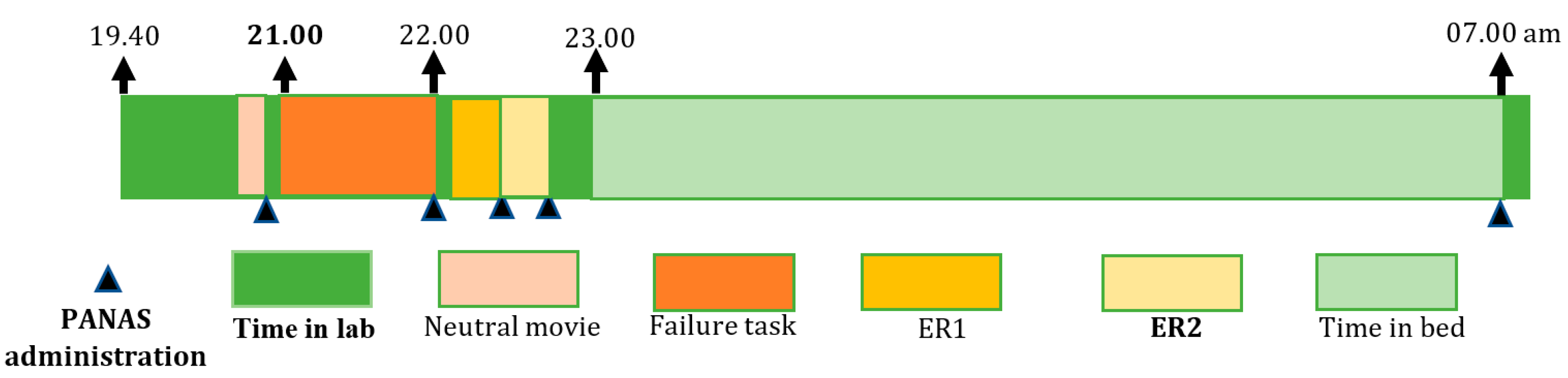 Ijerph 19 07621 g001