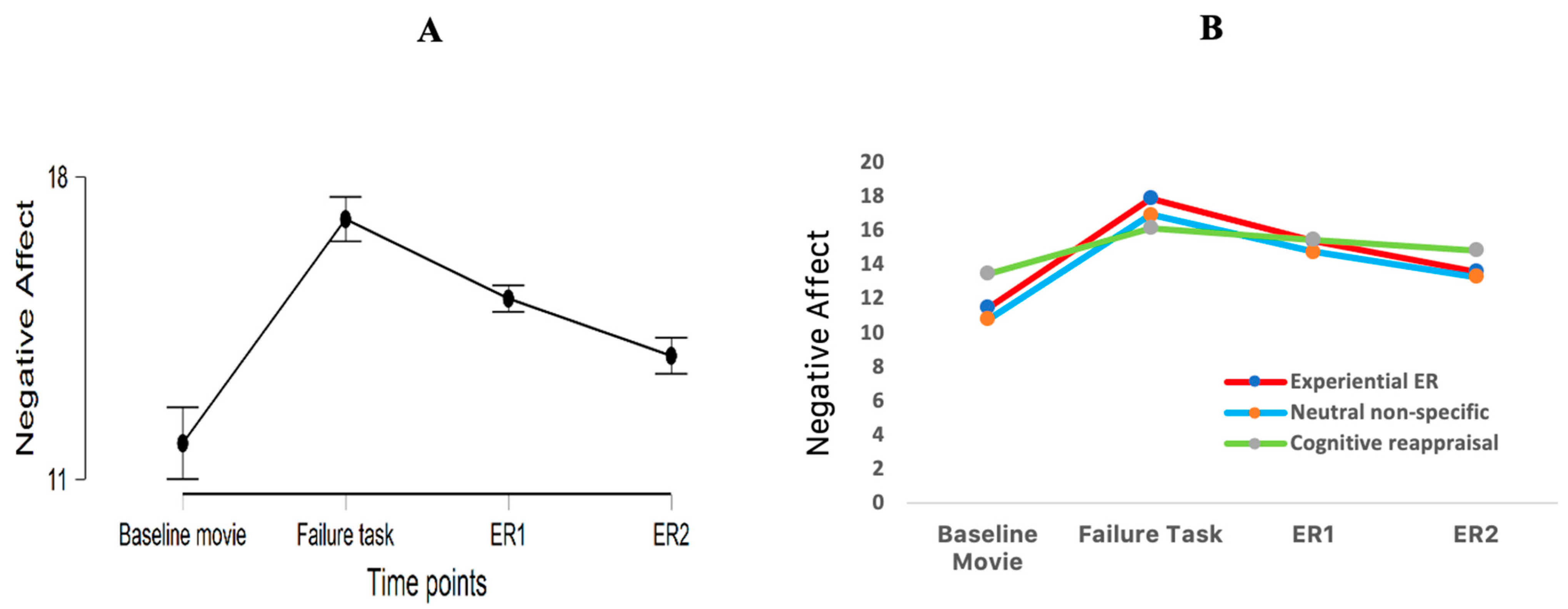 Ijerph 19 07621 g002