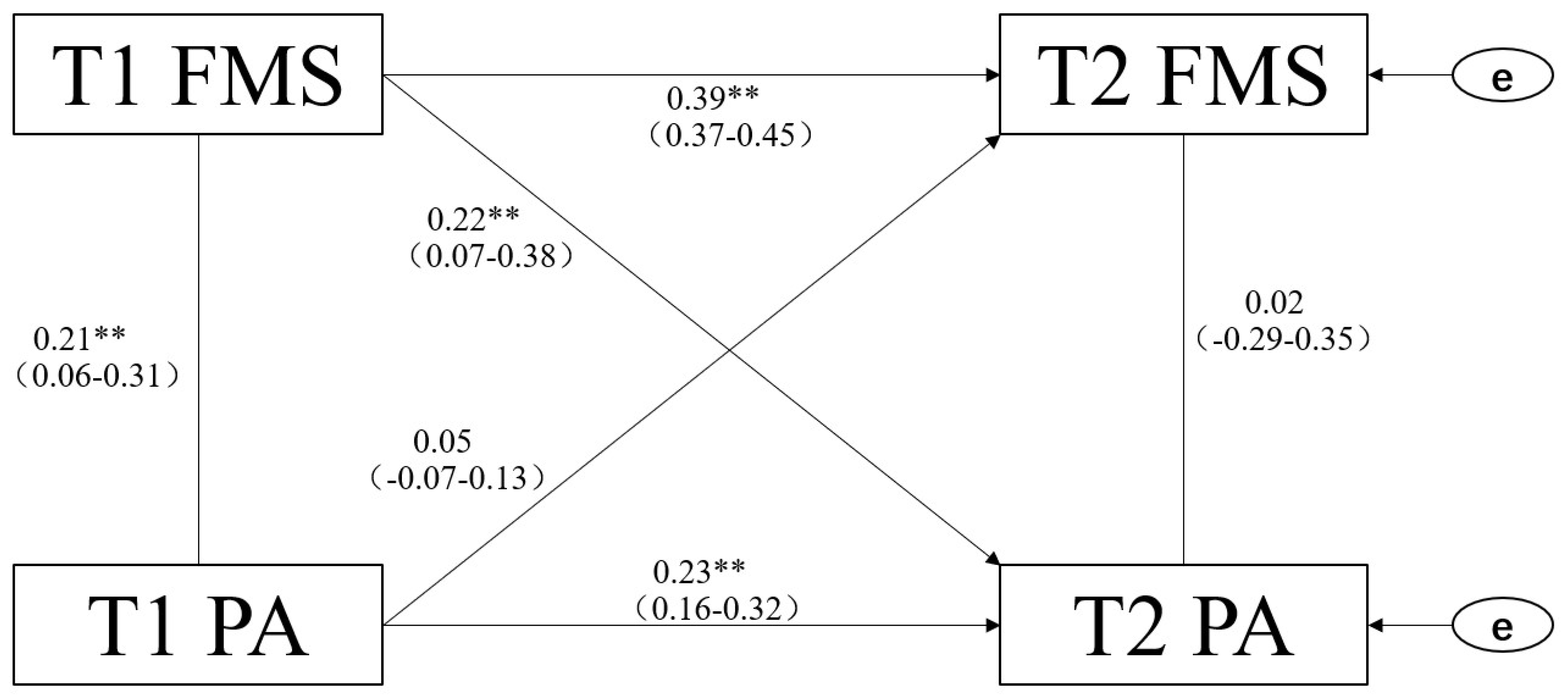 Ijerph 19 07624 g001