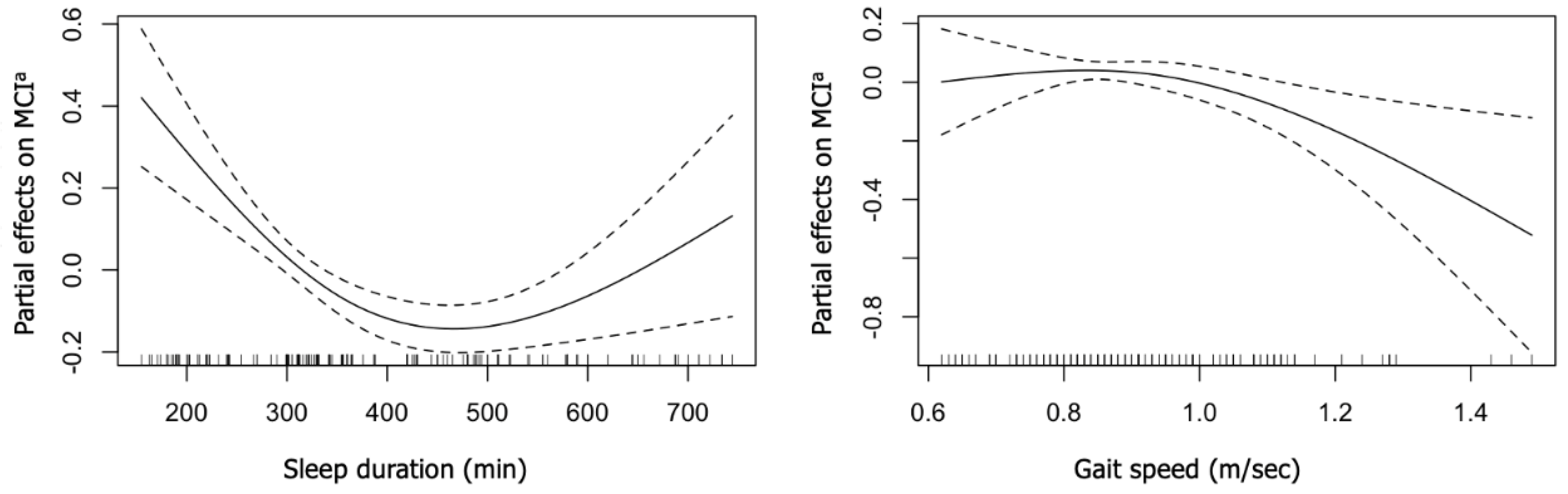 Ijerph 19 07625 g001 Ijerph 19 07625 g001