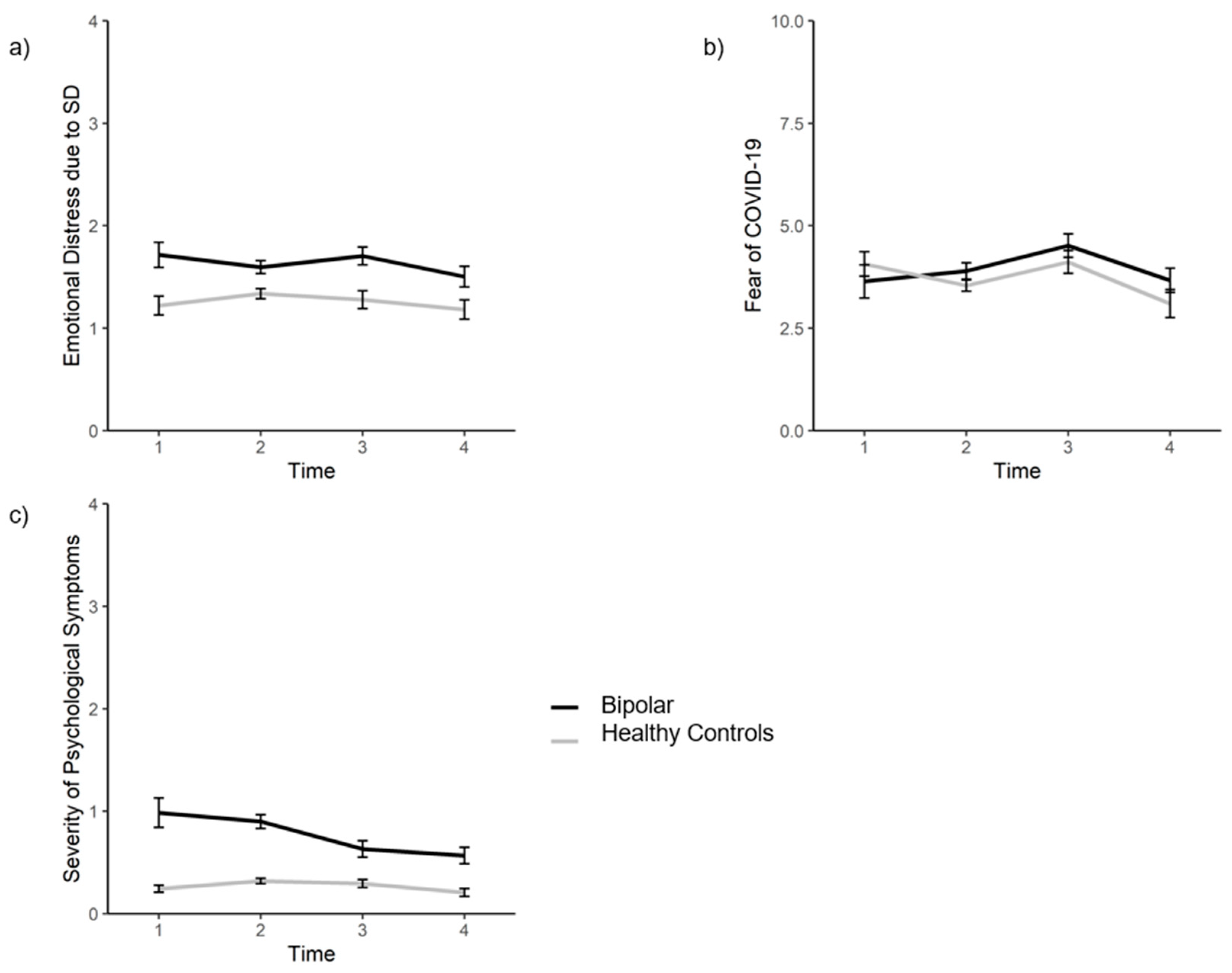 Ijerph 19 07626 g002