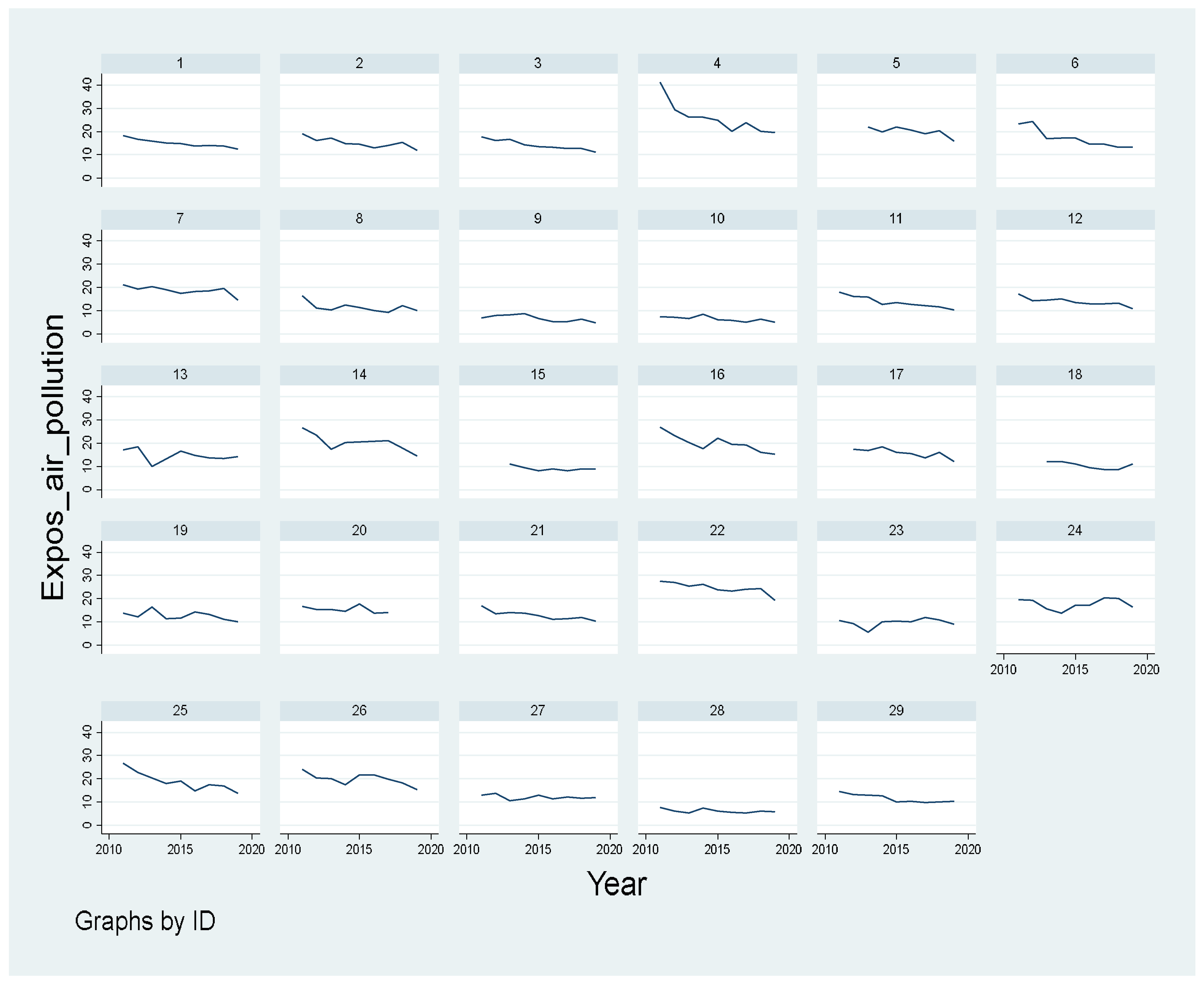 Ijerph 19 07627 g002 550