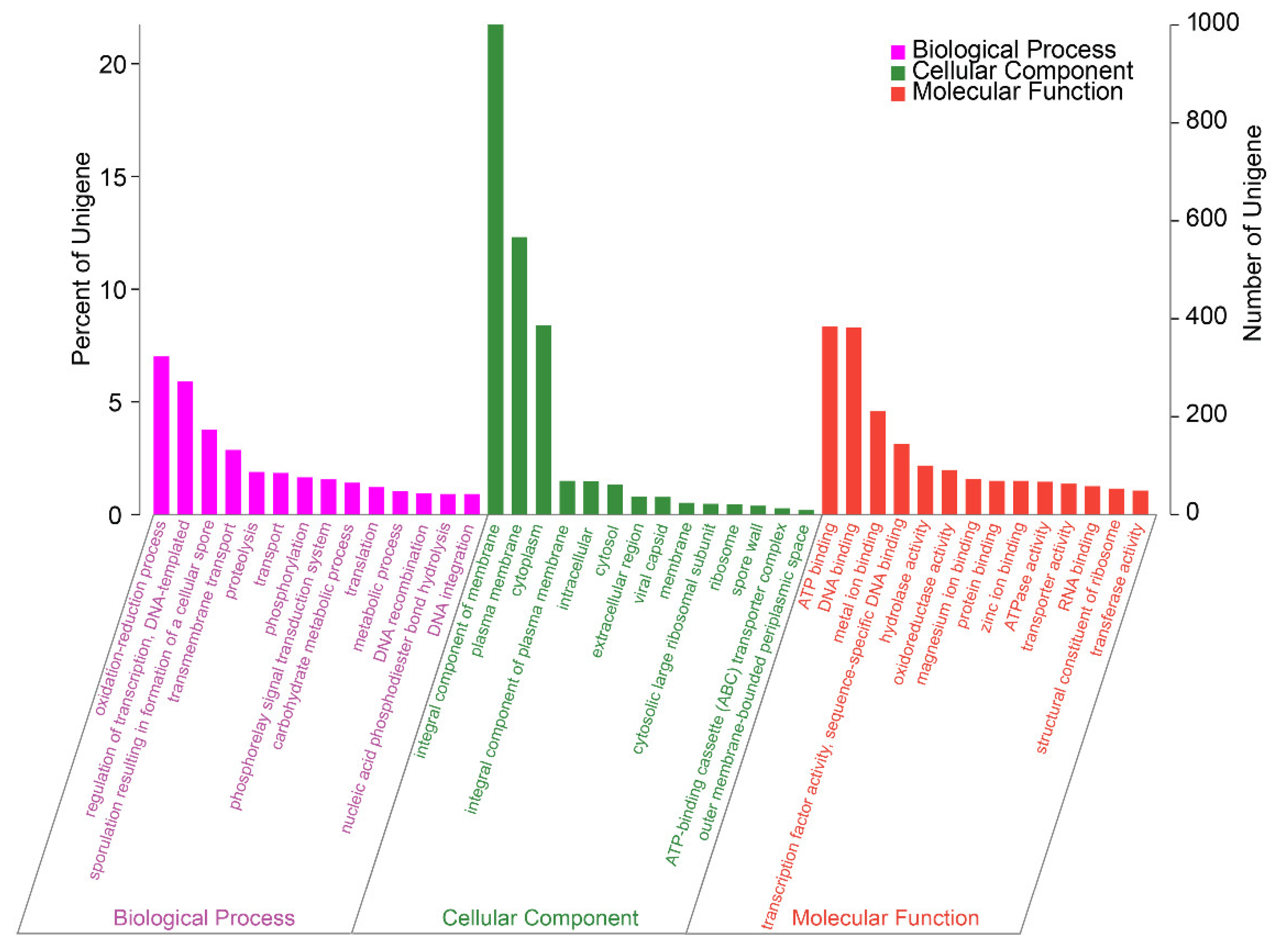 Ijerph 19 07630 g006