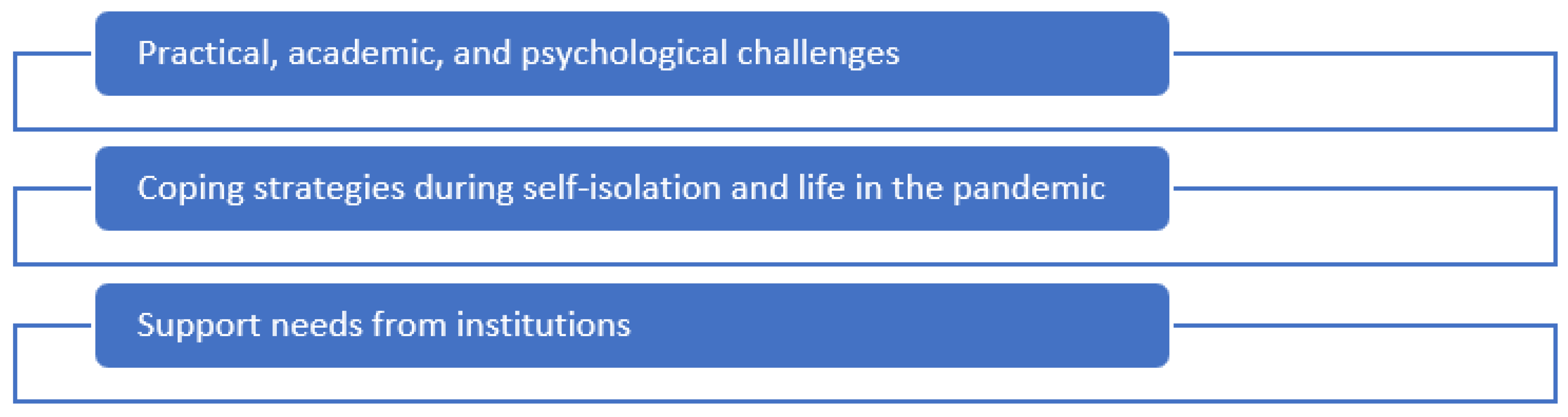 Ijerph 19 07631 g001 550