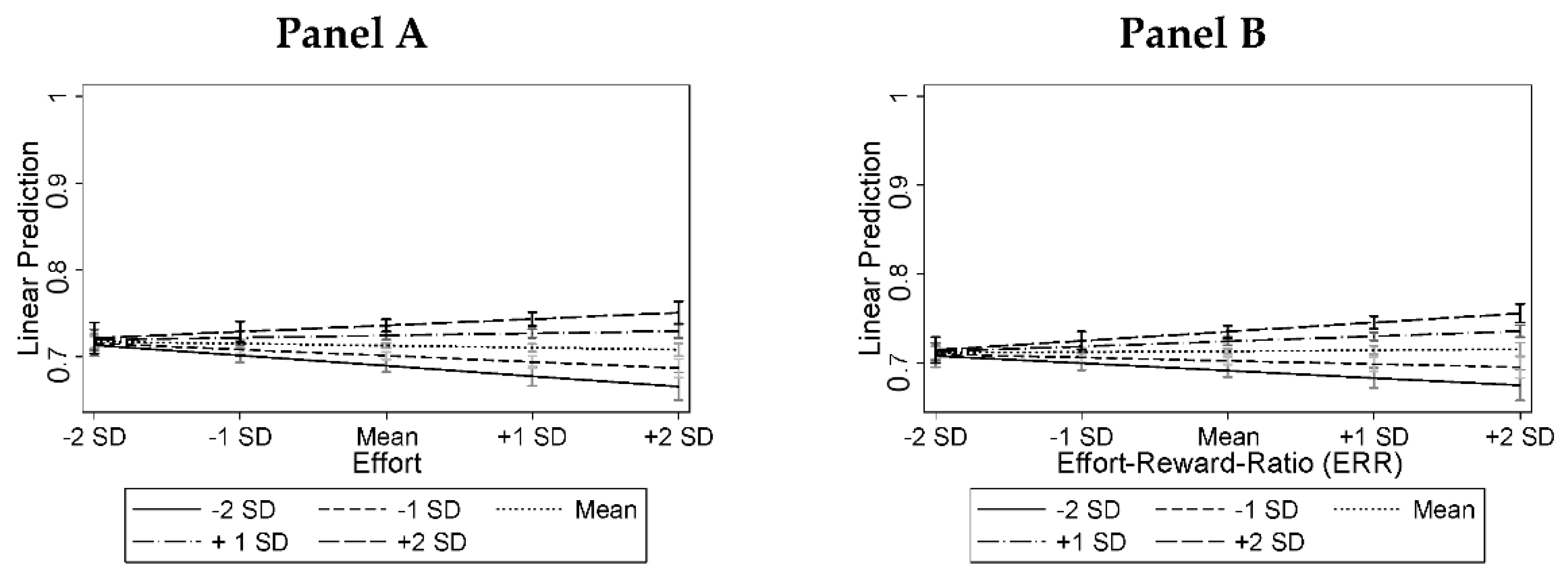 Ijerph 19 07632 g002 Ijerph 19 07632 g002