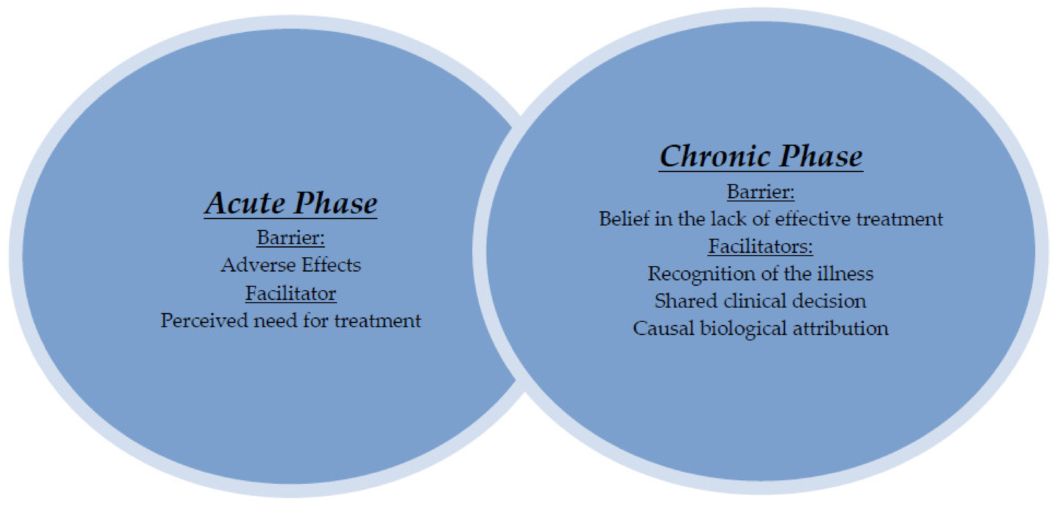 Ijerph 19 07633 g001 Ijerph 19 07633 g001