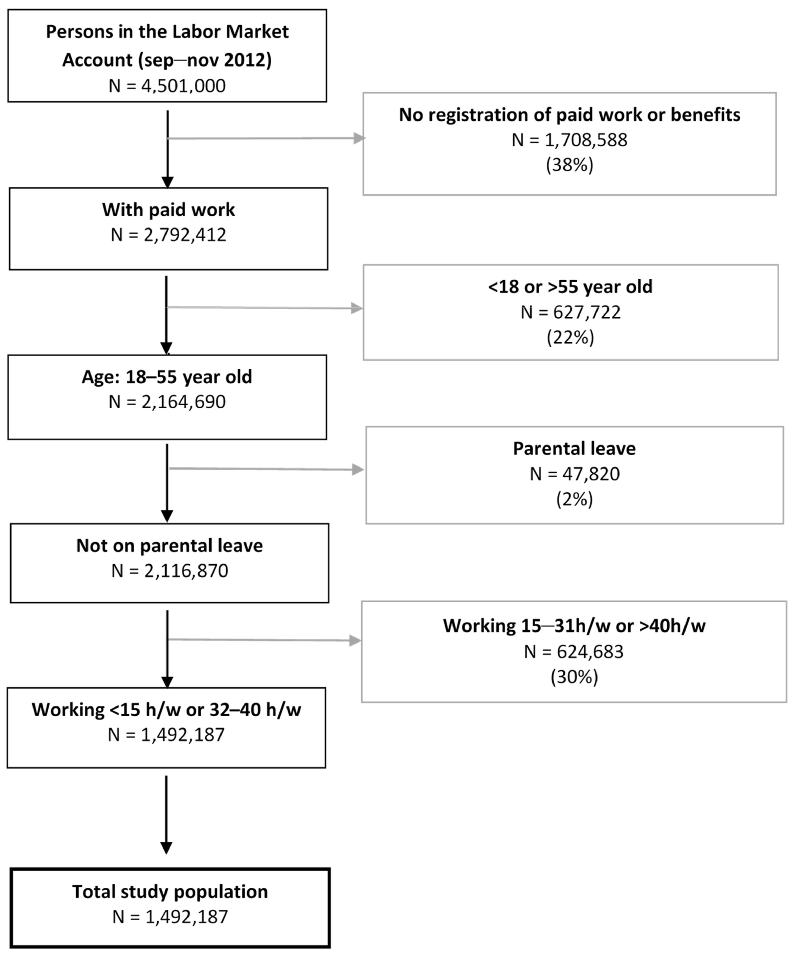 Ijerph 19 07634 g001 550