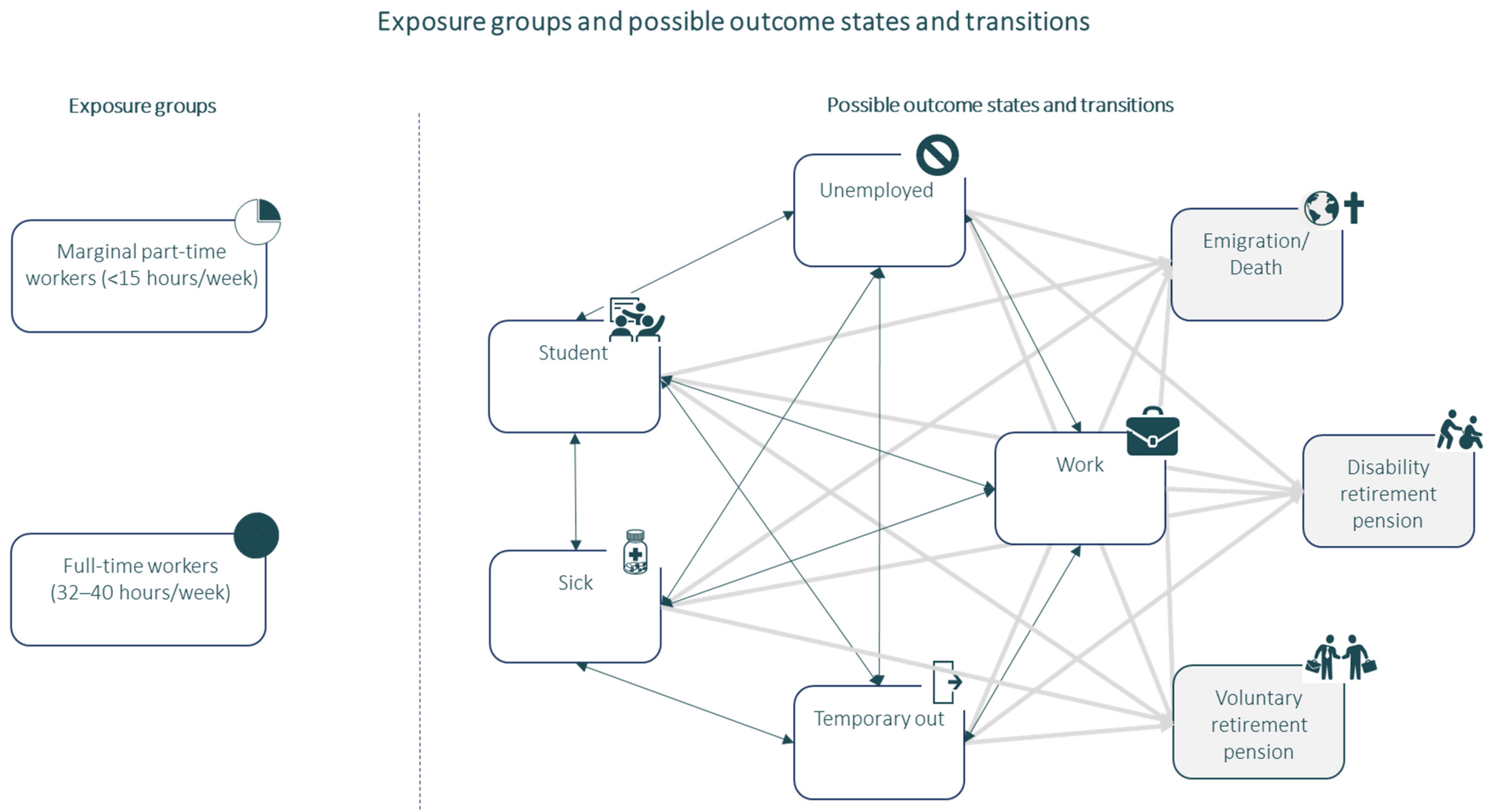 Ijerph 19 07634 g002 550