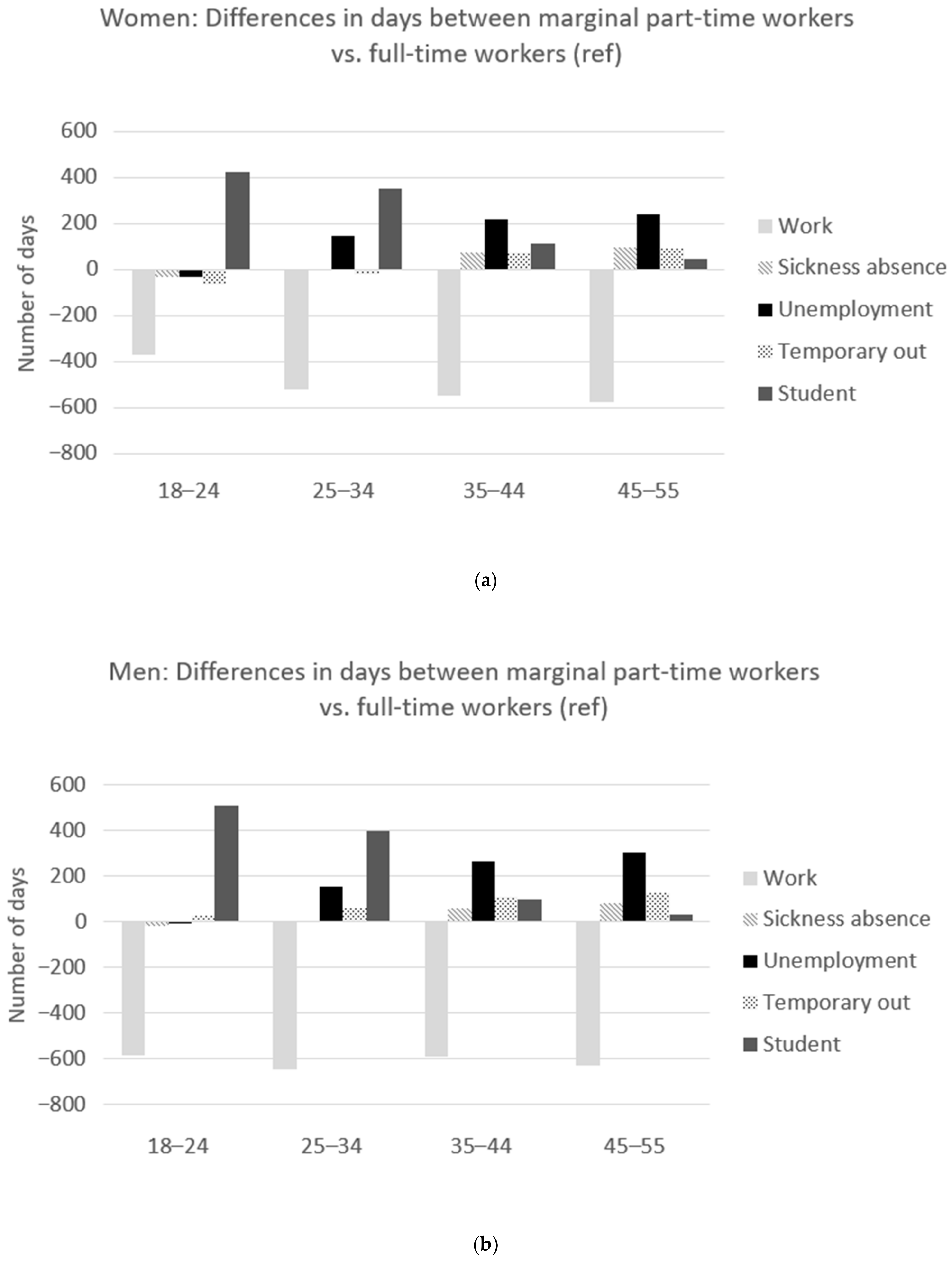 Ijerph 19 07634 g003 550