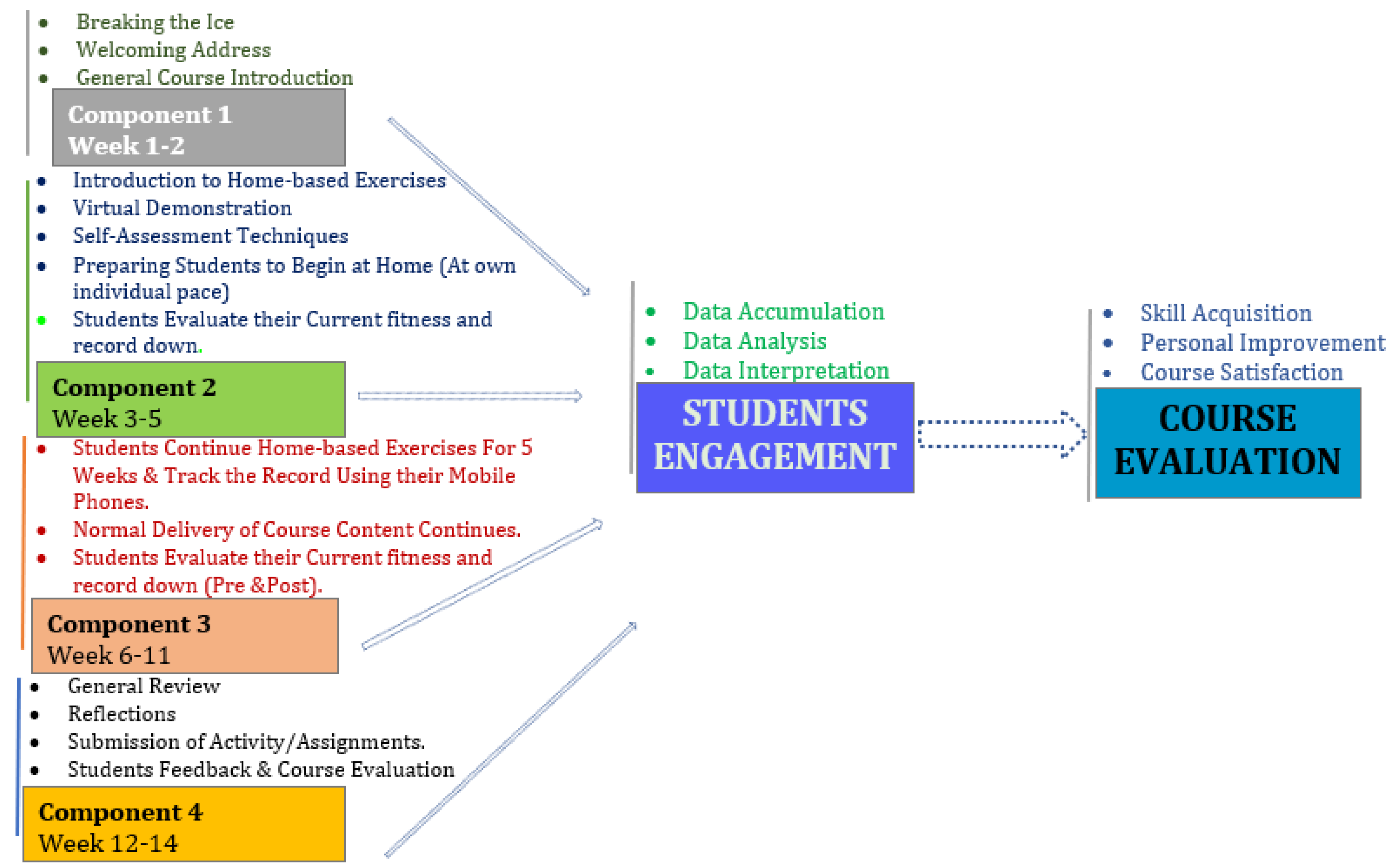 Ijerph 19 07636 g002 550