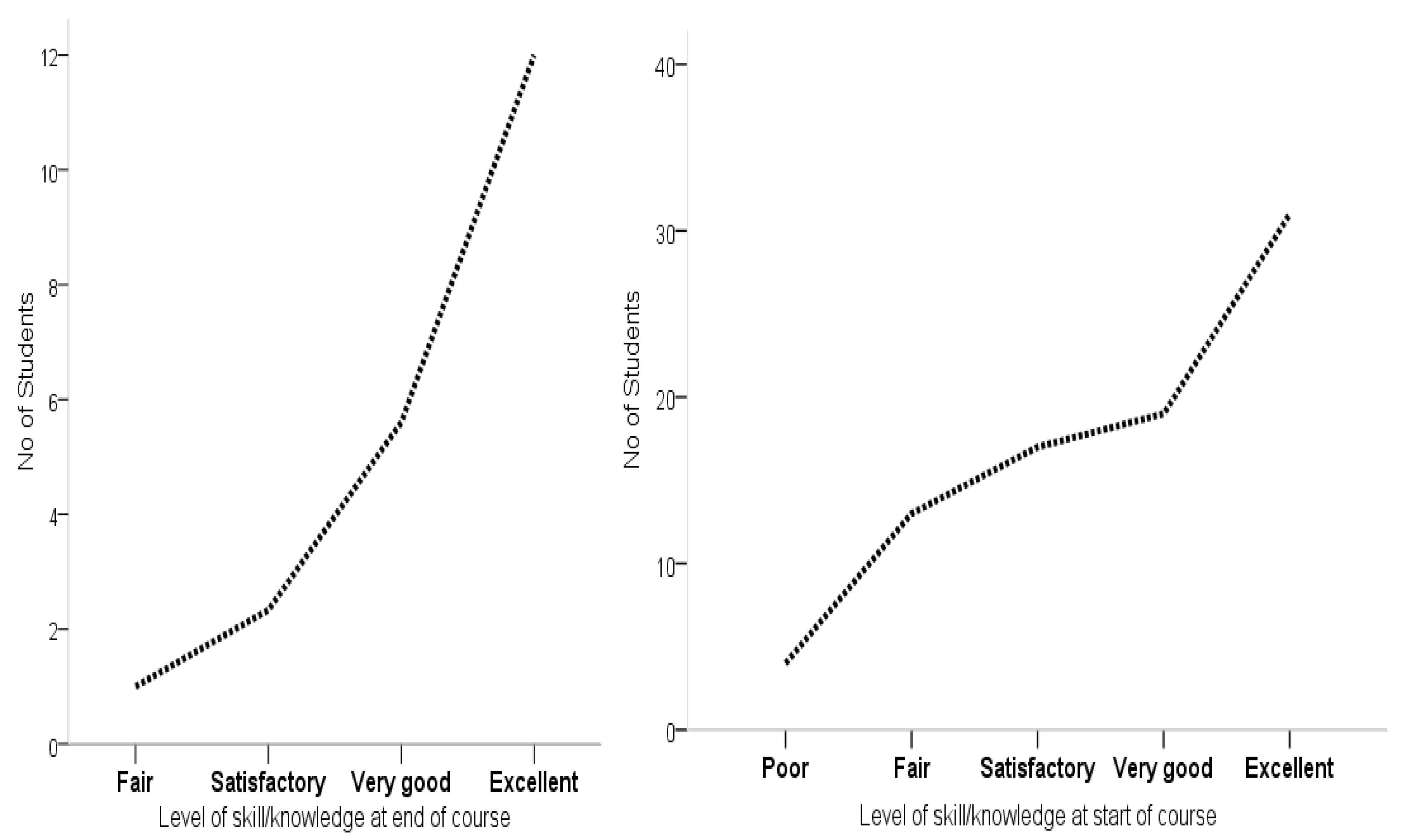 Ijerph 19 07636 g003 550