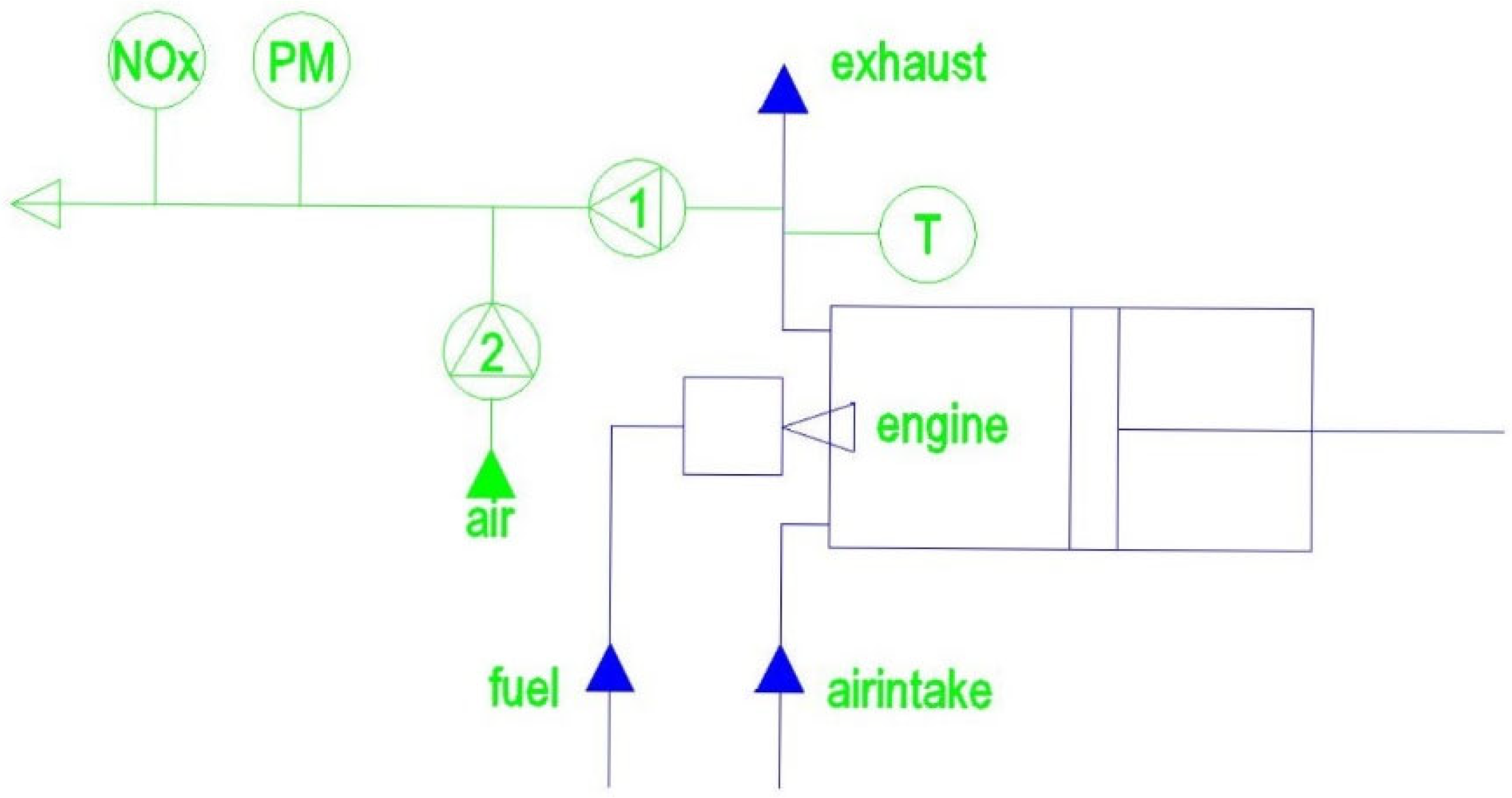 Biodiesel B20 Vs Diesel 2: The Ultimate Fuel Showdown