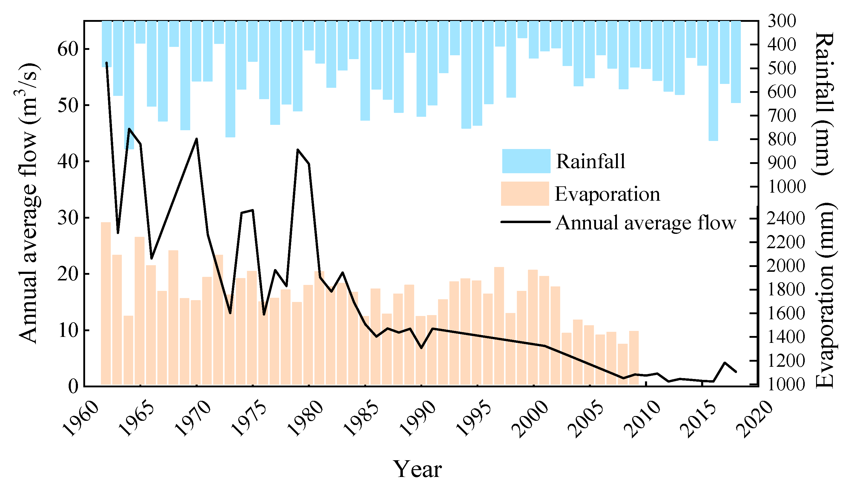 Ijerph 19 07638 g003