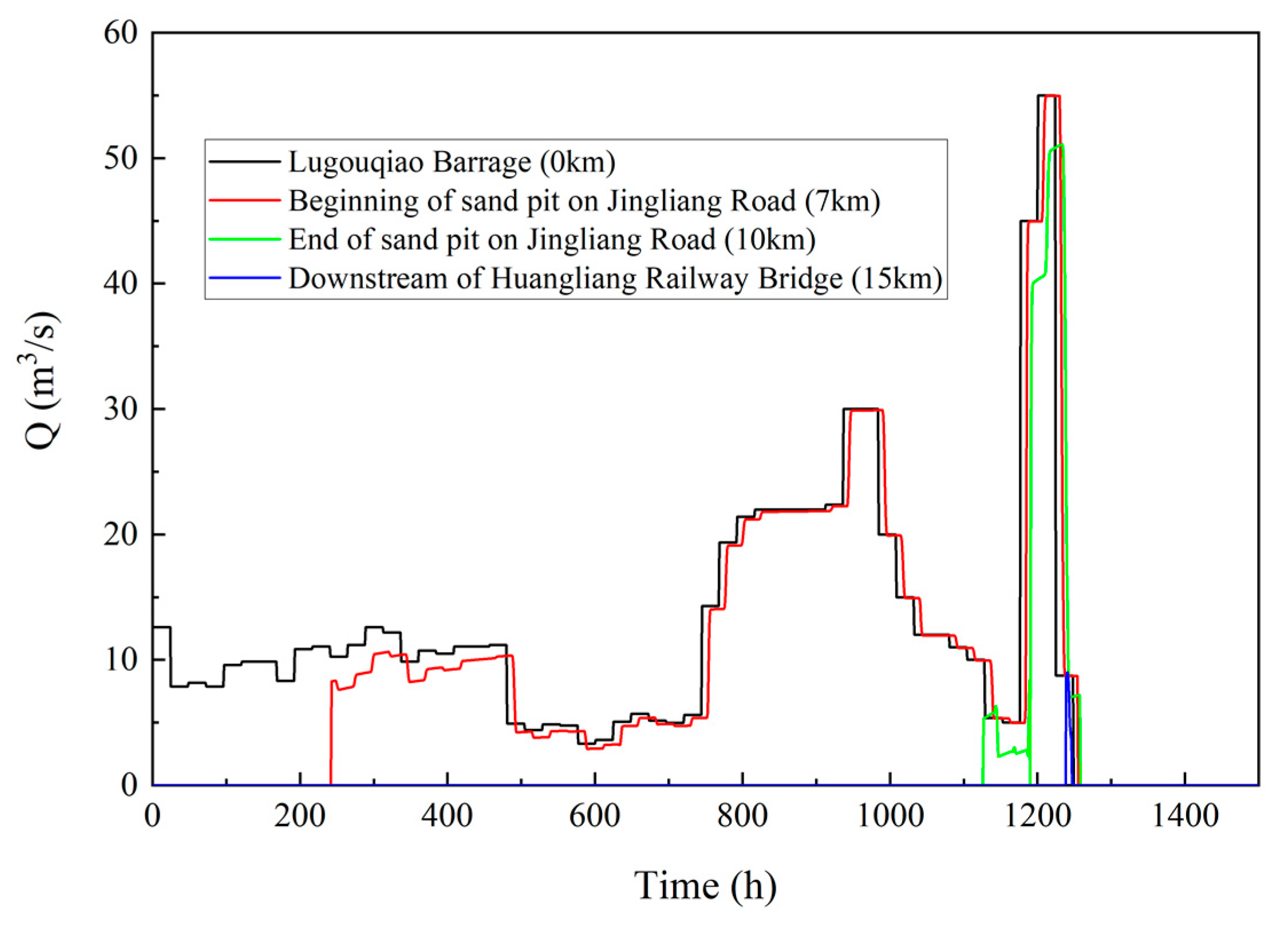 Ijerph 19 07638 g006