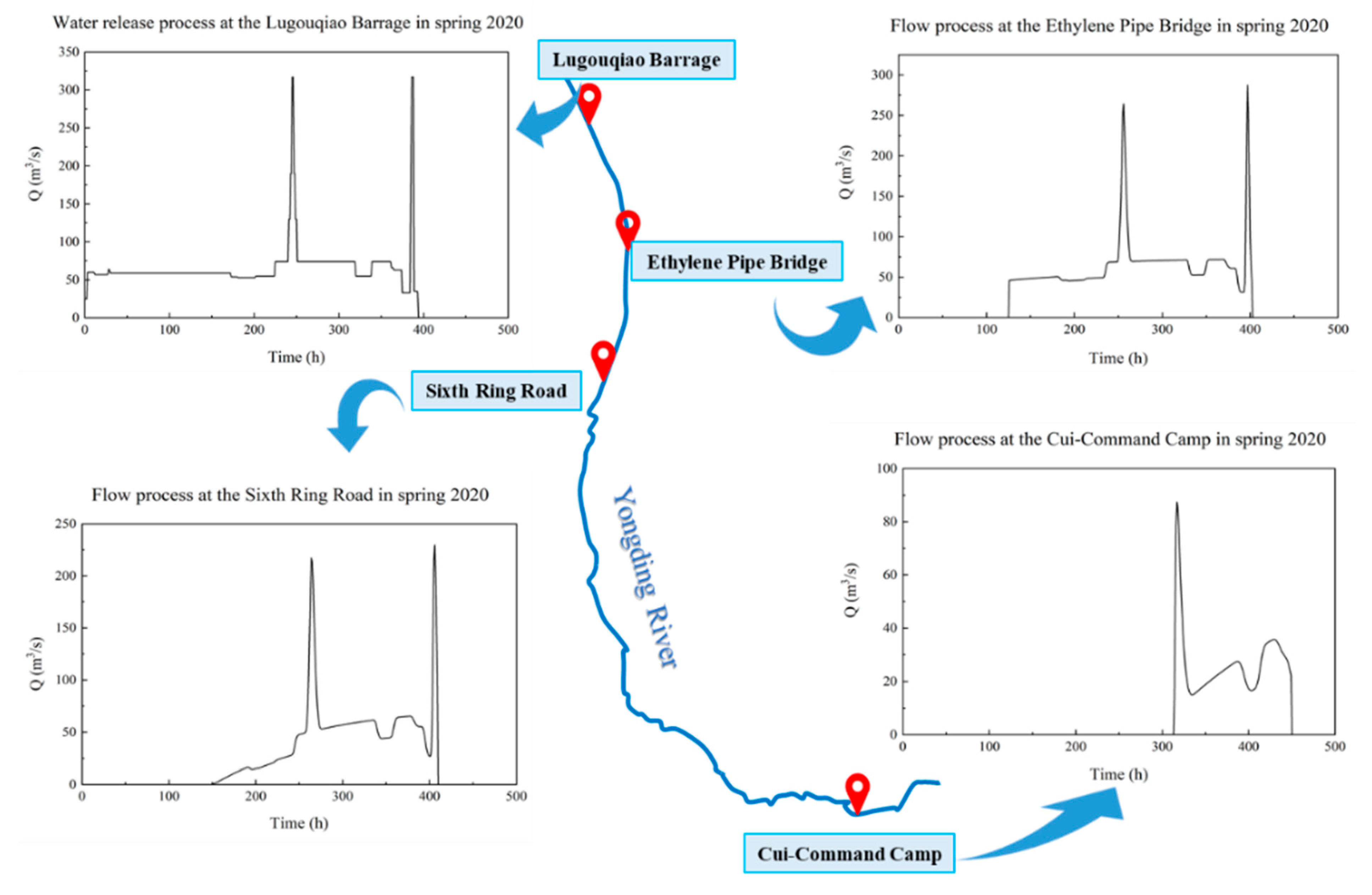 Ijerph 19 07638 g007