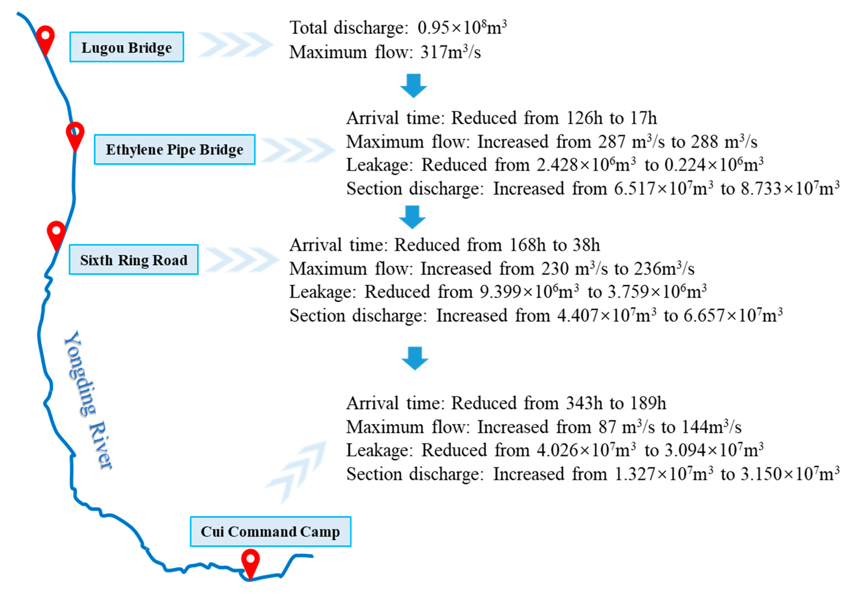 Ijerph 19 07638 g008