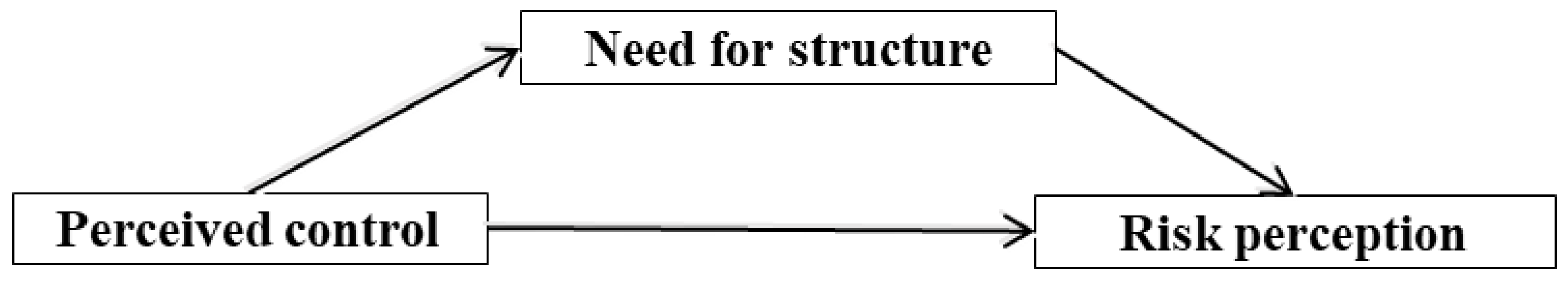 Ijerph 19 07642 g001 550