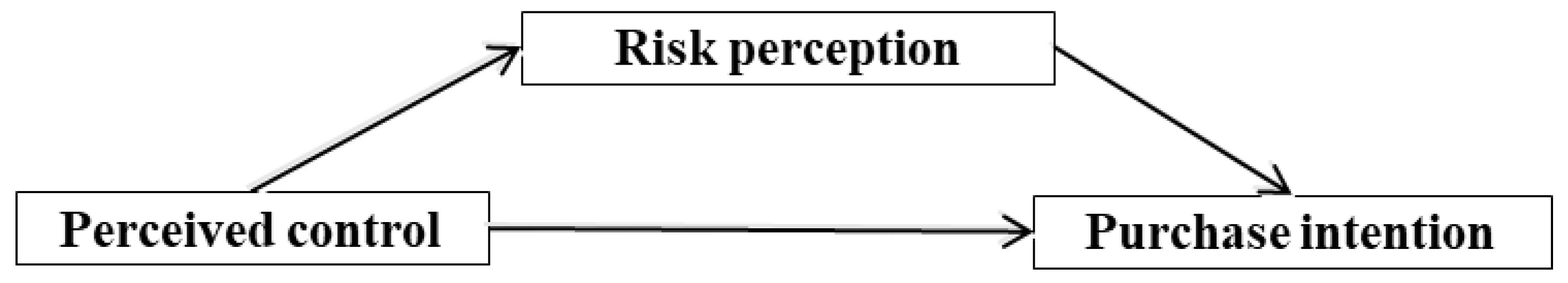 Ijerph 19 07642 g002 550