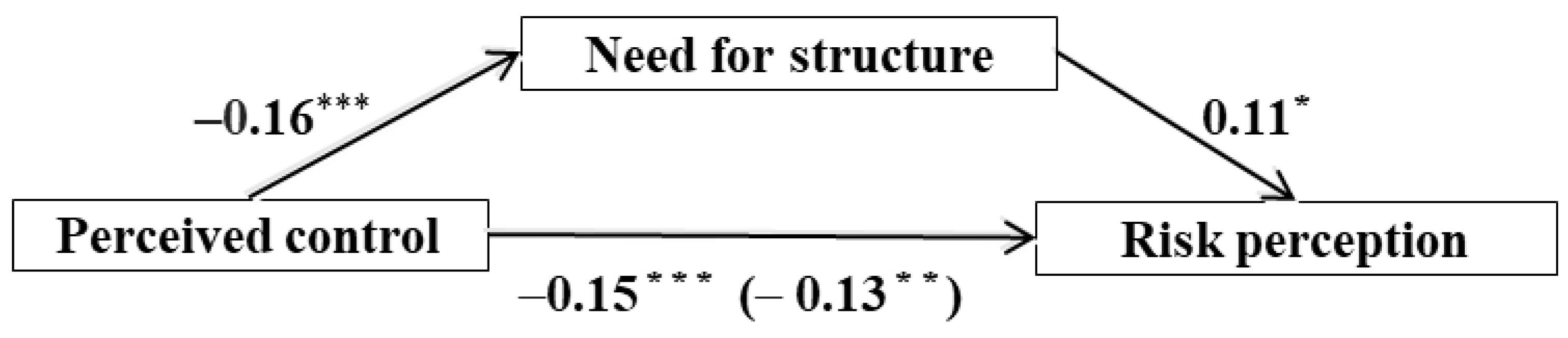 Ijerph 19 07642 g003 550