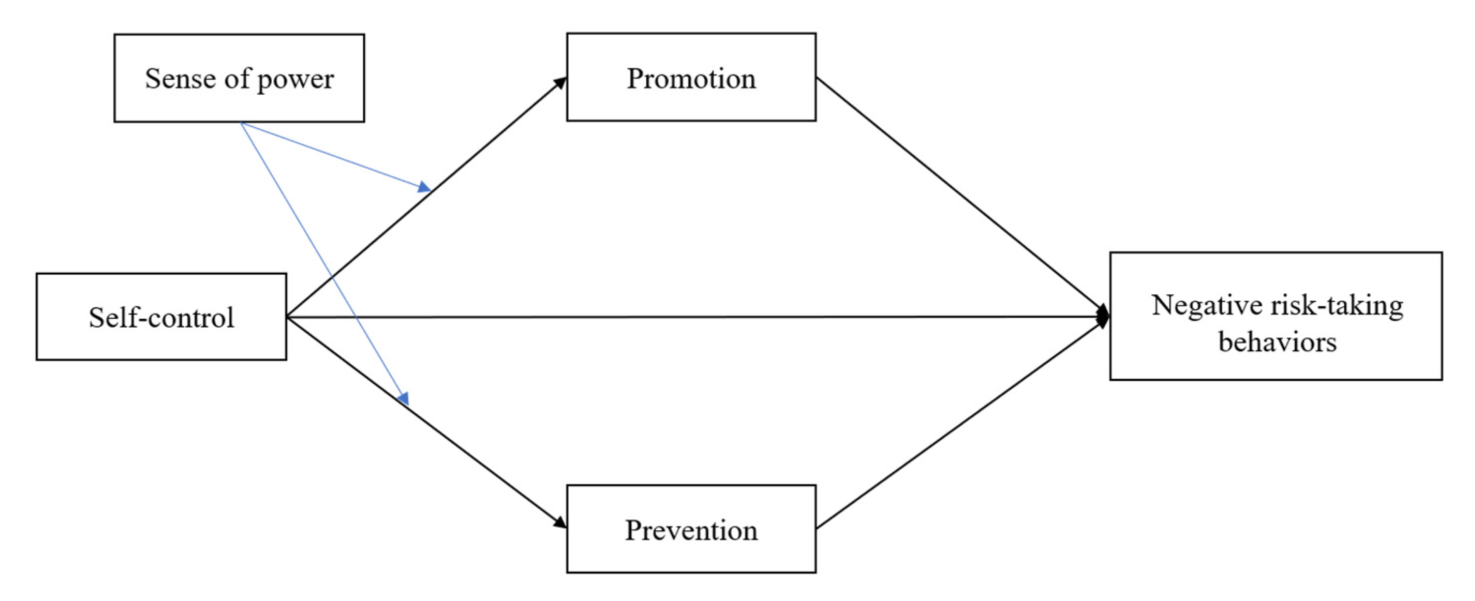 Ijerph 19 07646 g001 Ijerph 19 07646 g001