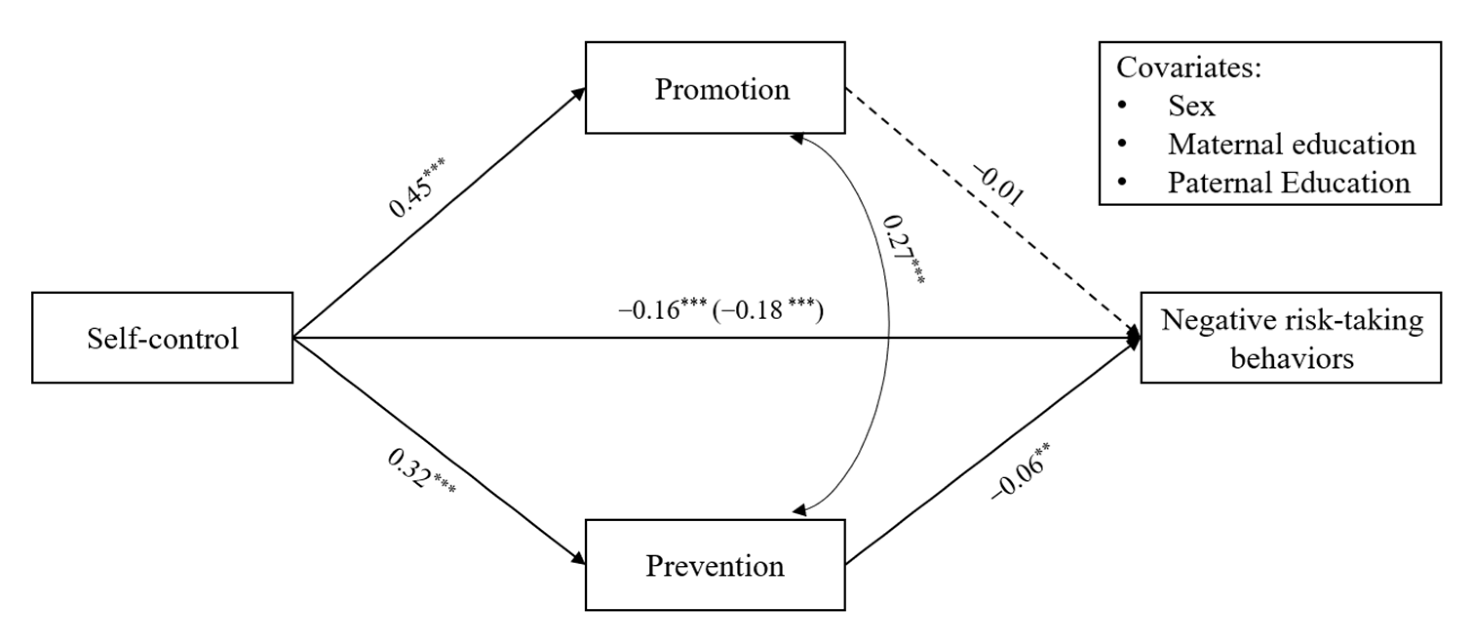 Ijerph 19 07646 g002 Ijerph 19 07646 g002