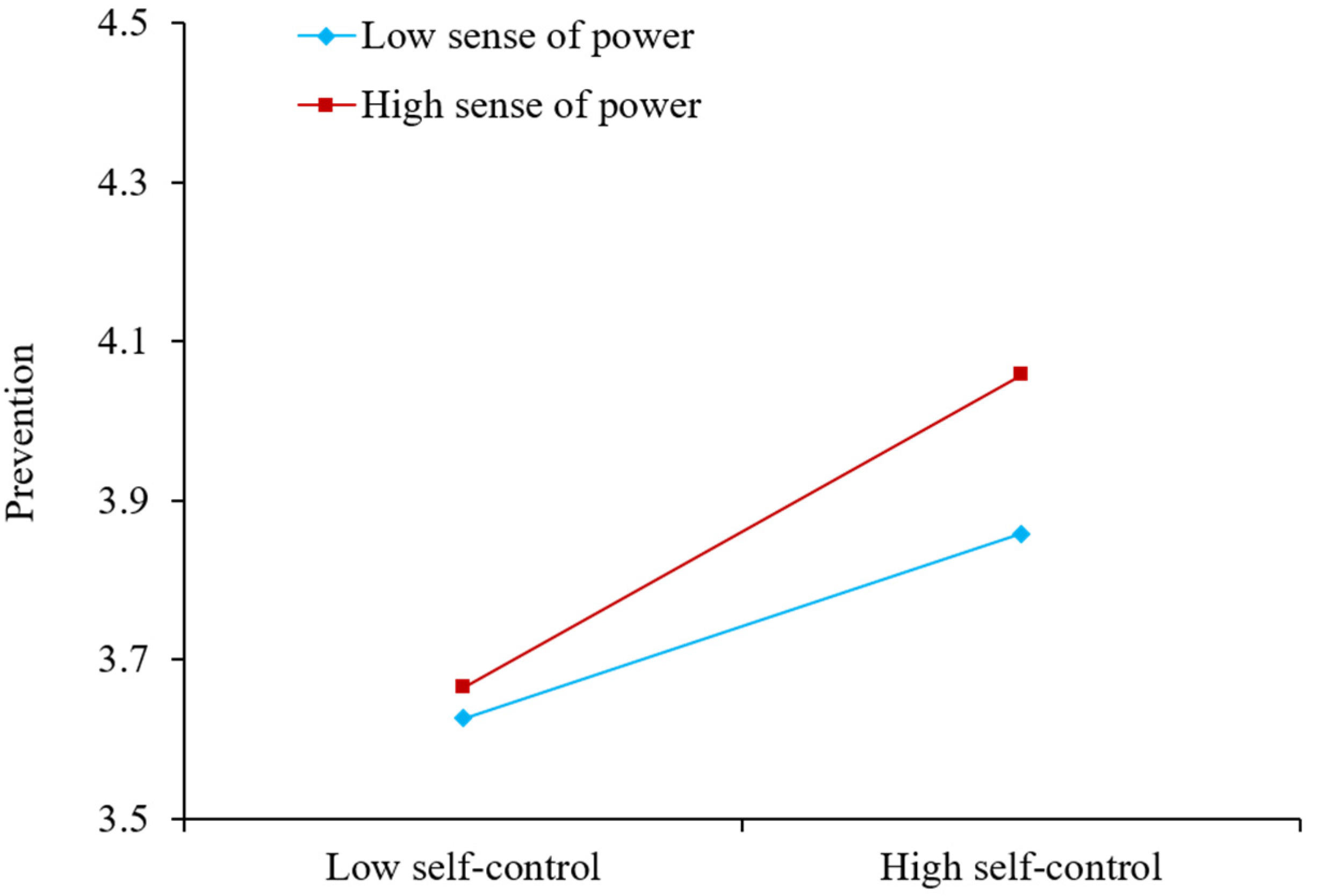 Ijerph 19 07646 g003 Ijerph 19 07646 g003