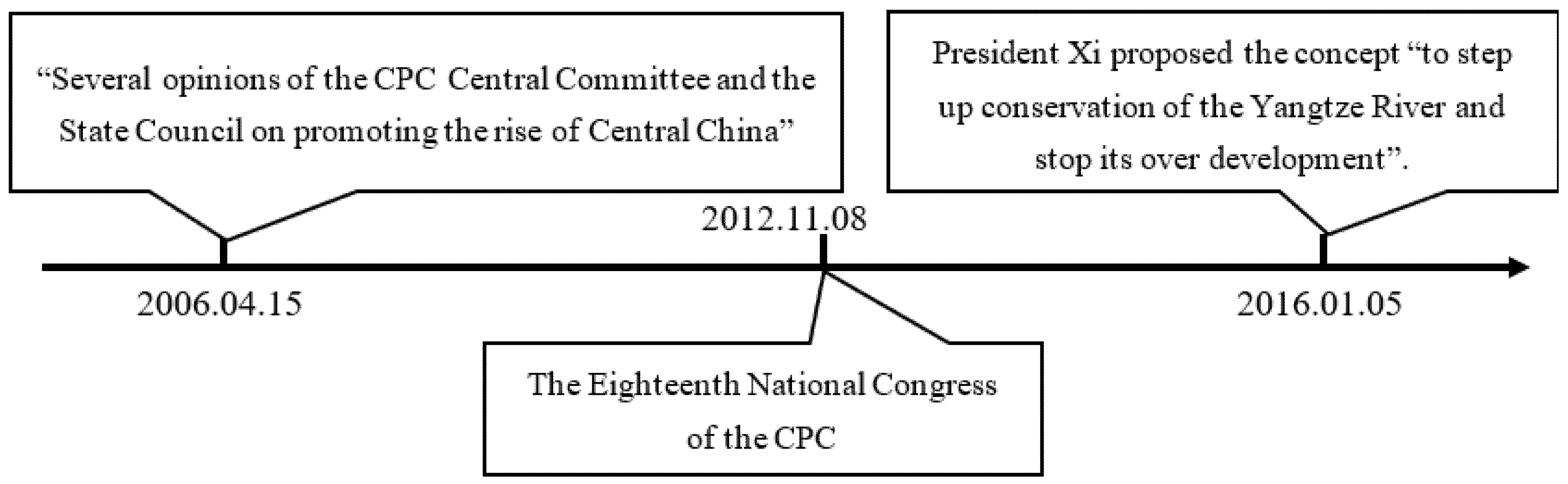 Ijerph 19 07647 g001 550