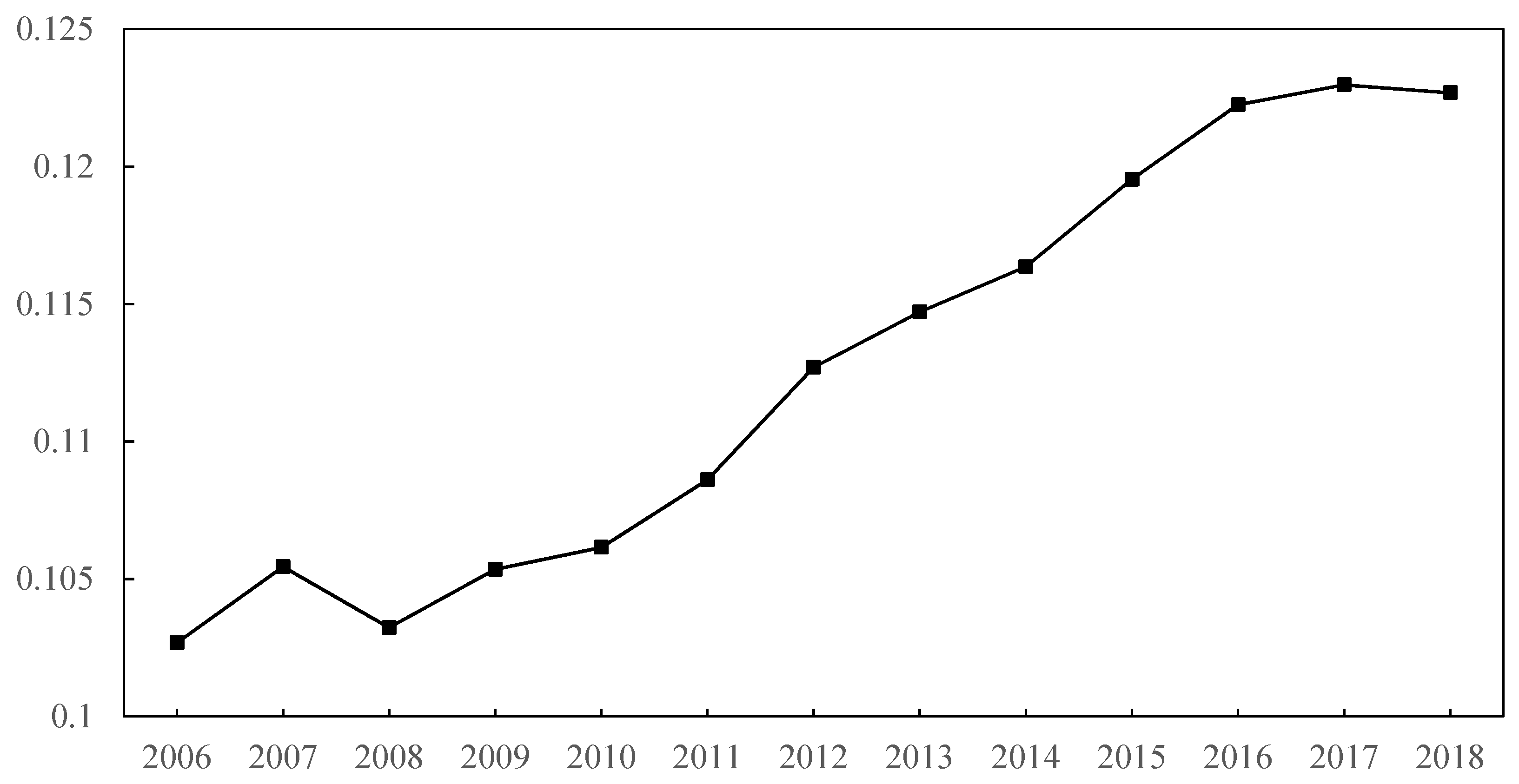 Ijerph 19 07647 g002 550