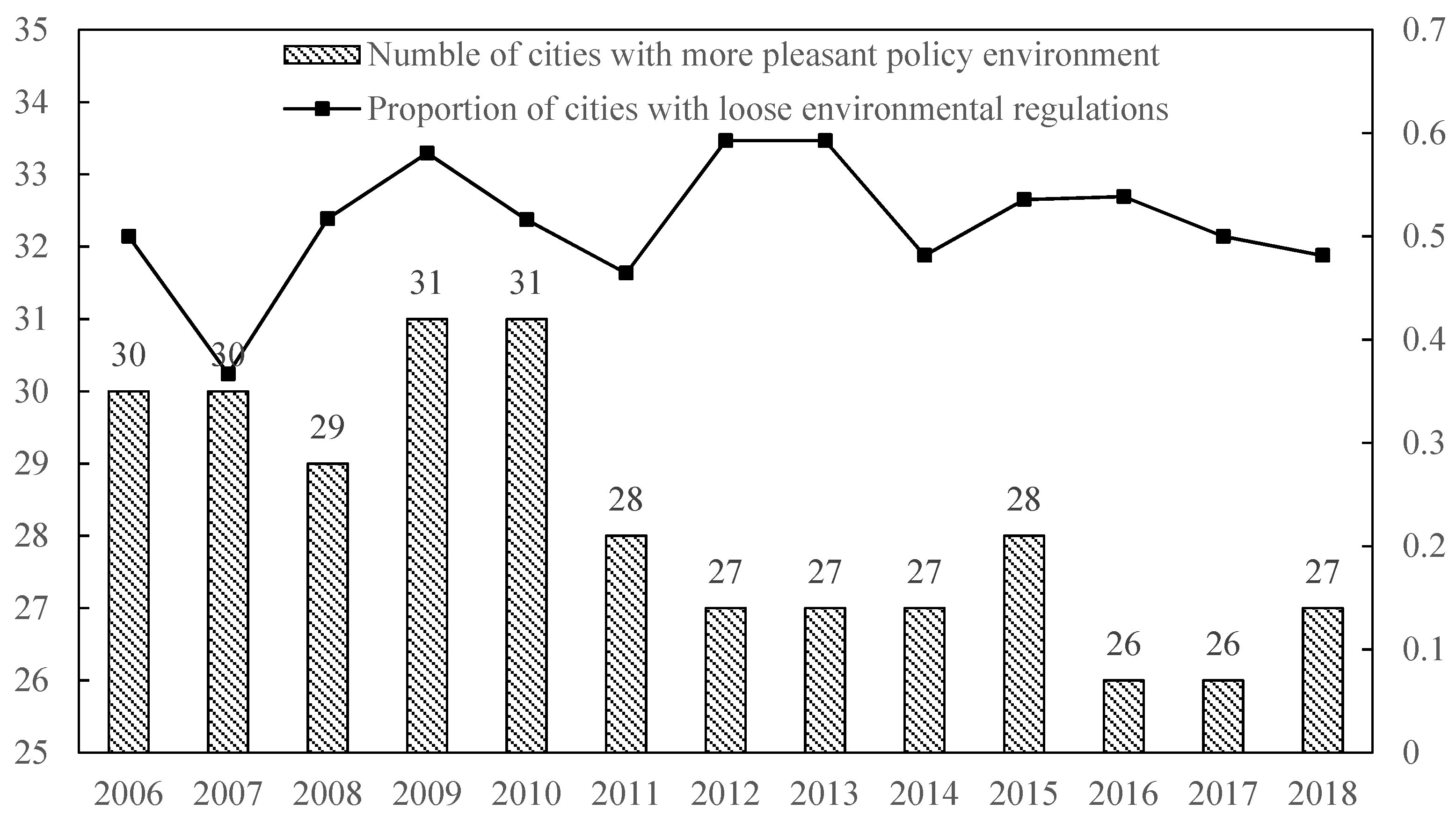 Ijerph 19 07647 g004 550