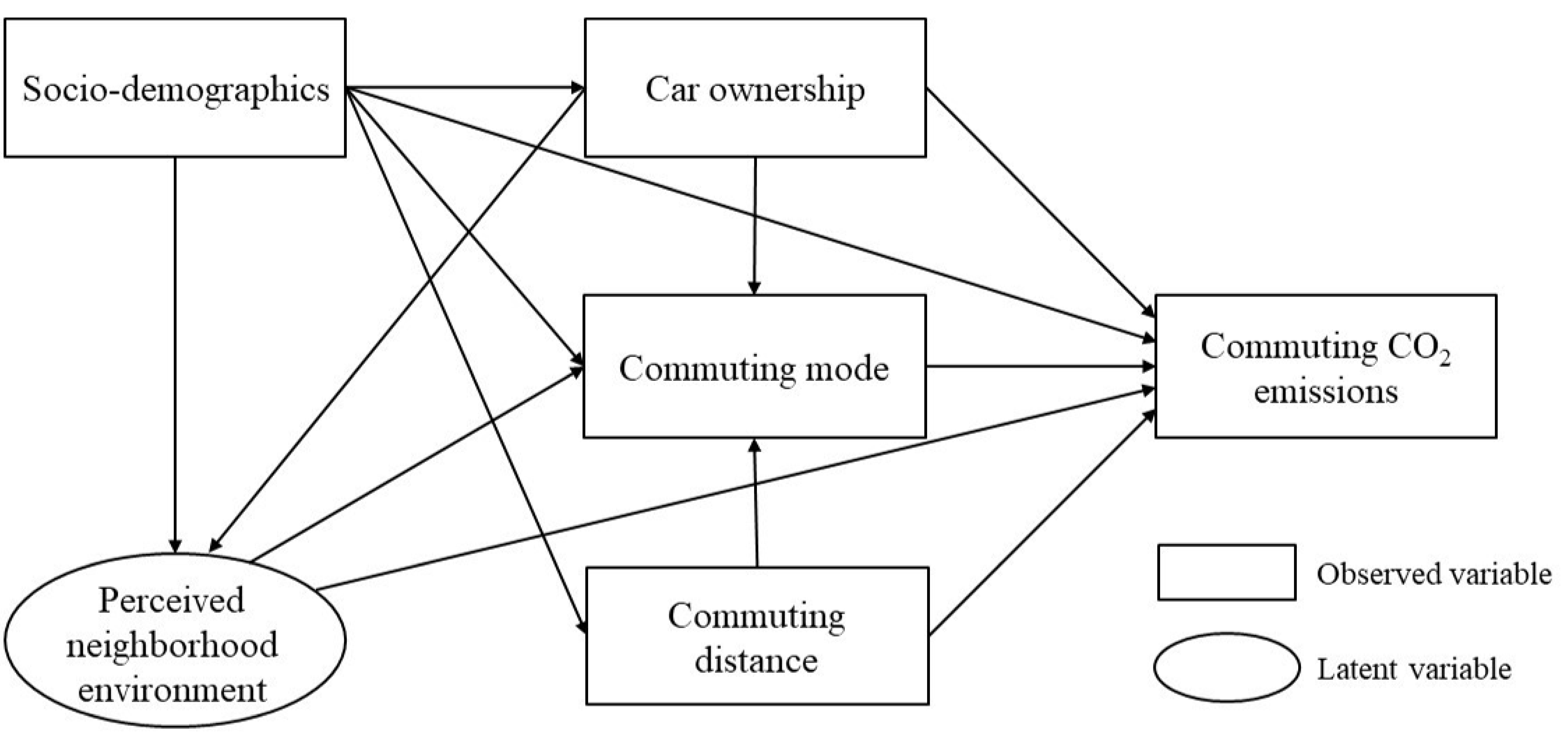 Ijerph 19 07649 g002 550