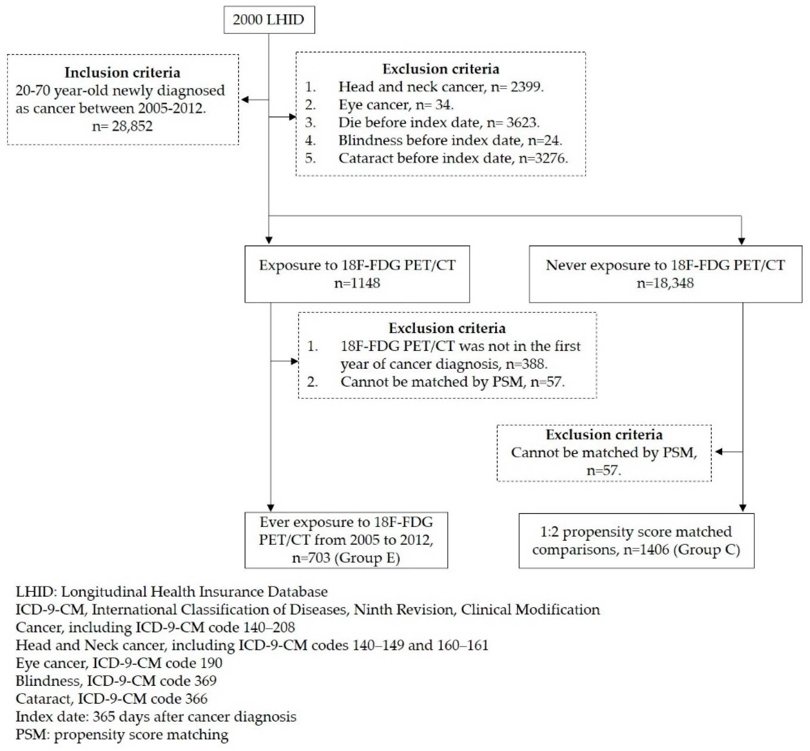 Ijerph 19 07651 g001 550