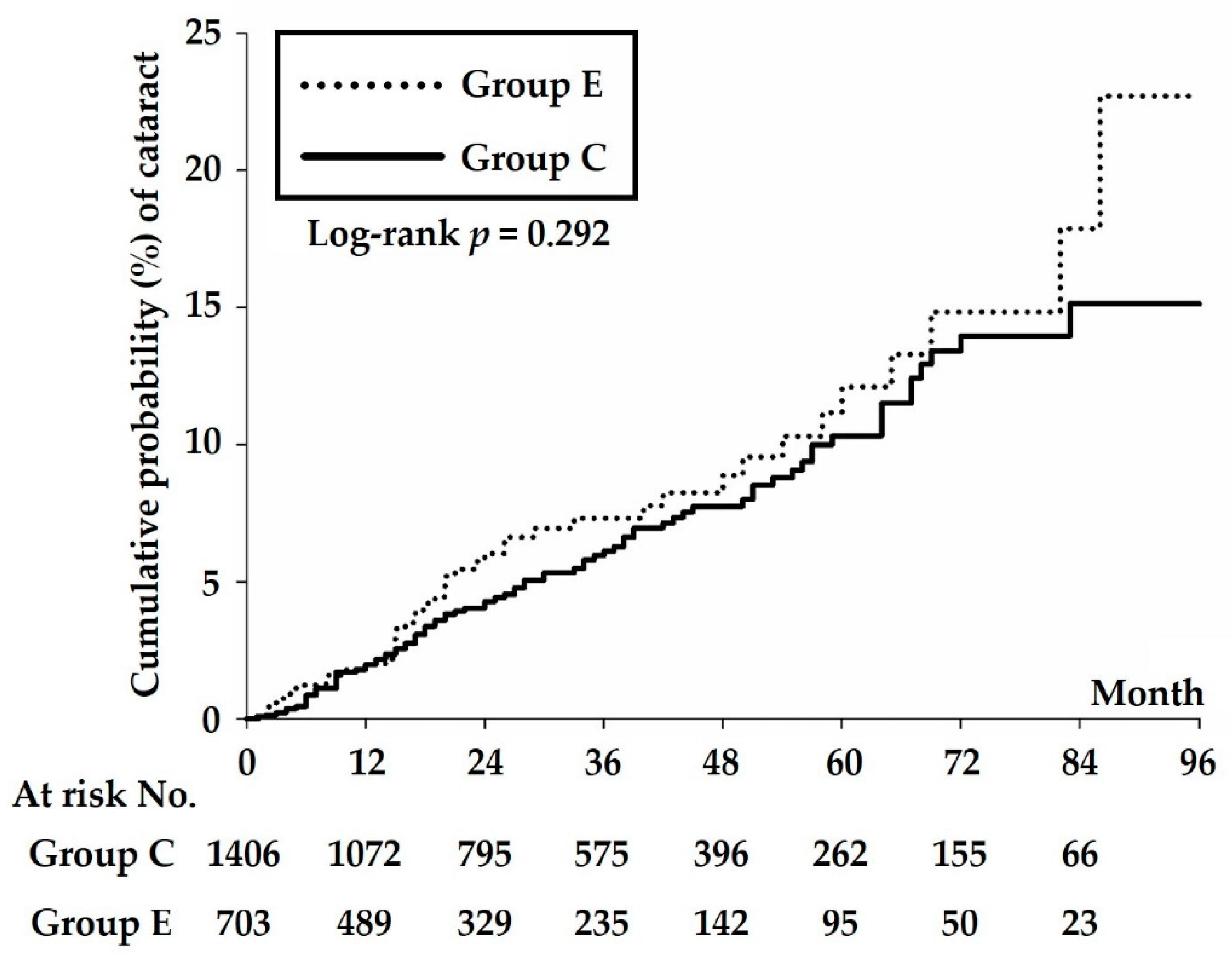 Ijerph 19 07651 g002 550