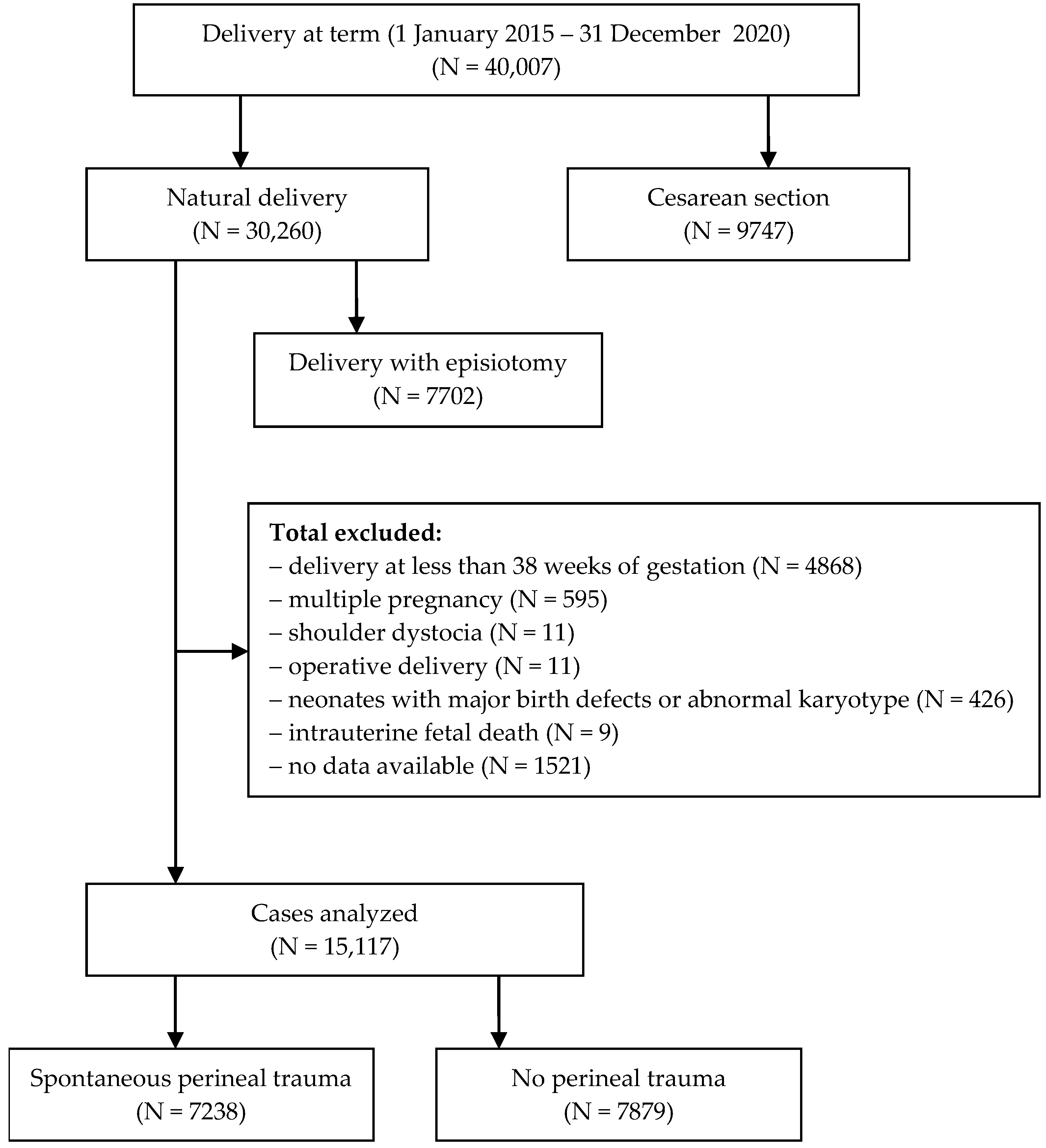 Ijerph 19 07653 g001
