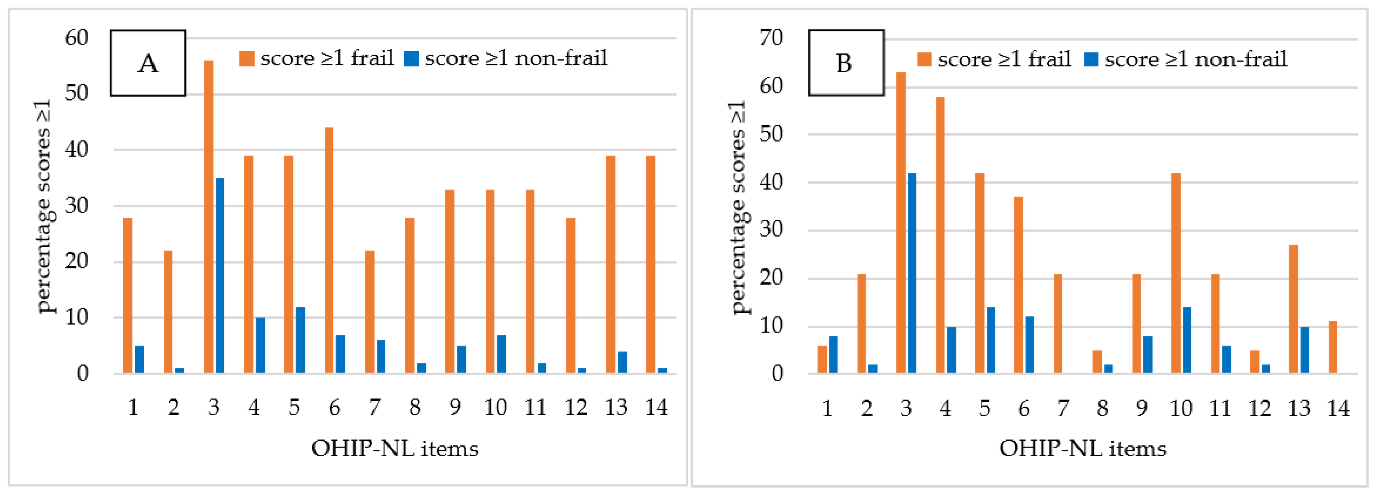 Ijerph 19 07654 g001 550