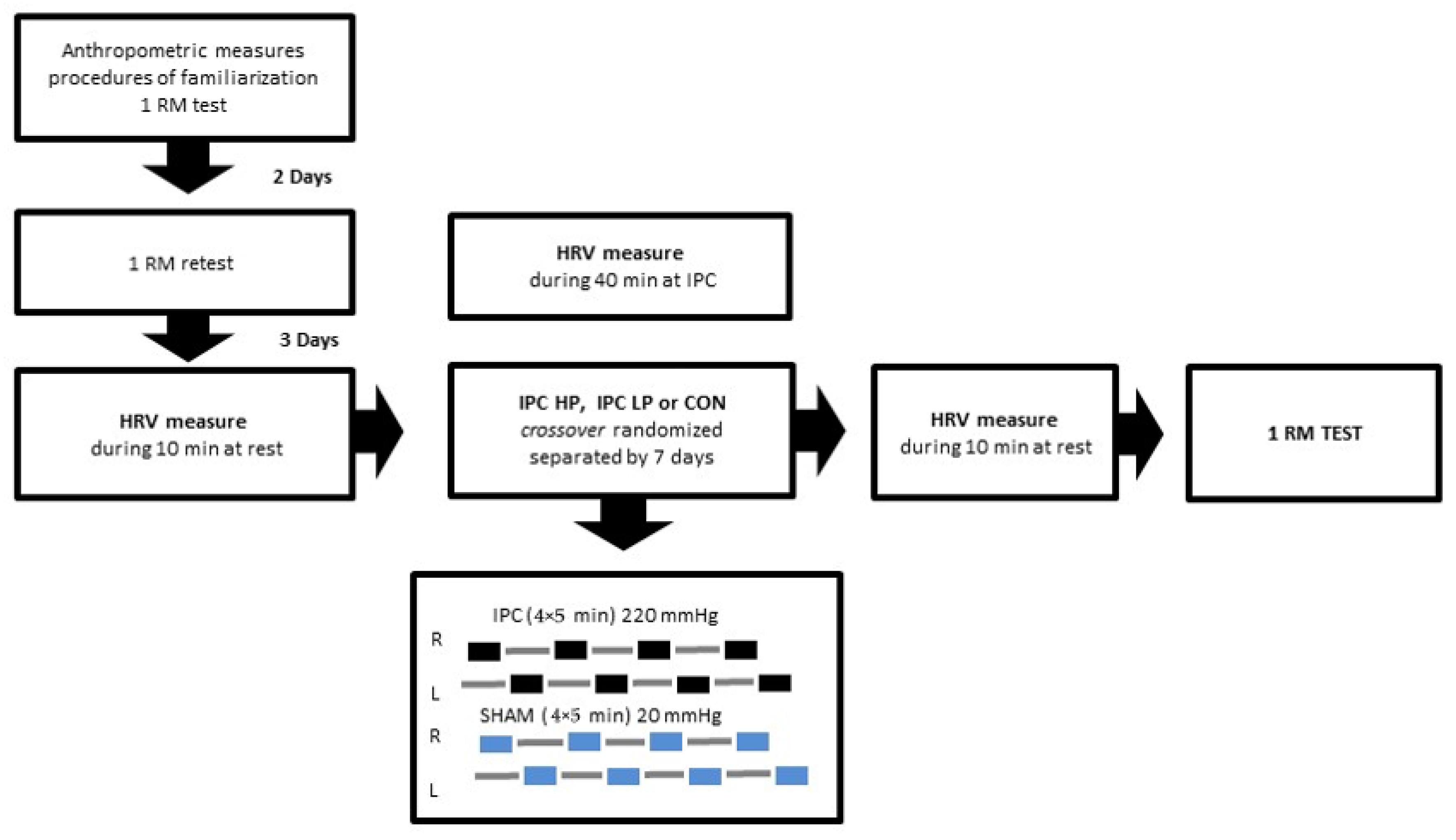 Ijerph 19 07655 g001 550