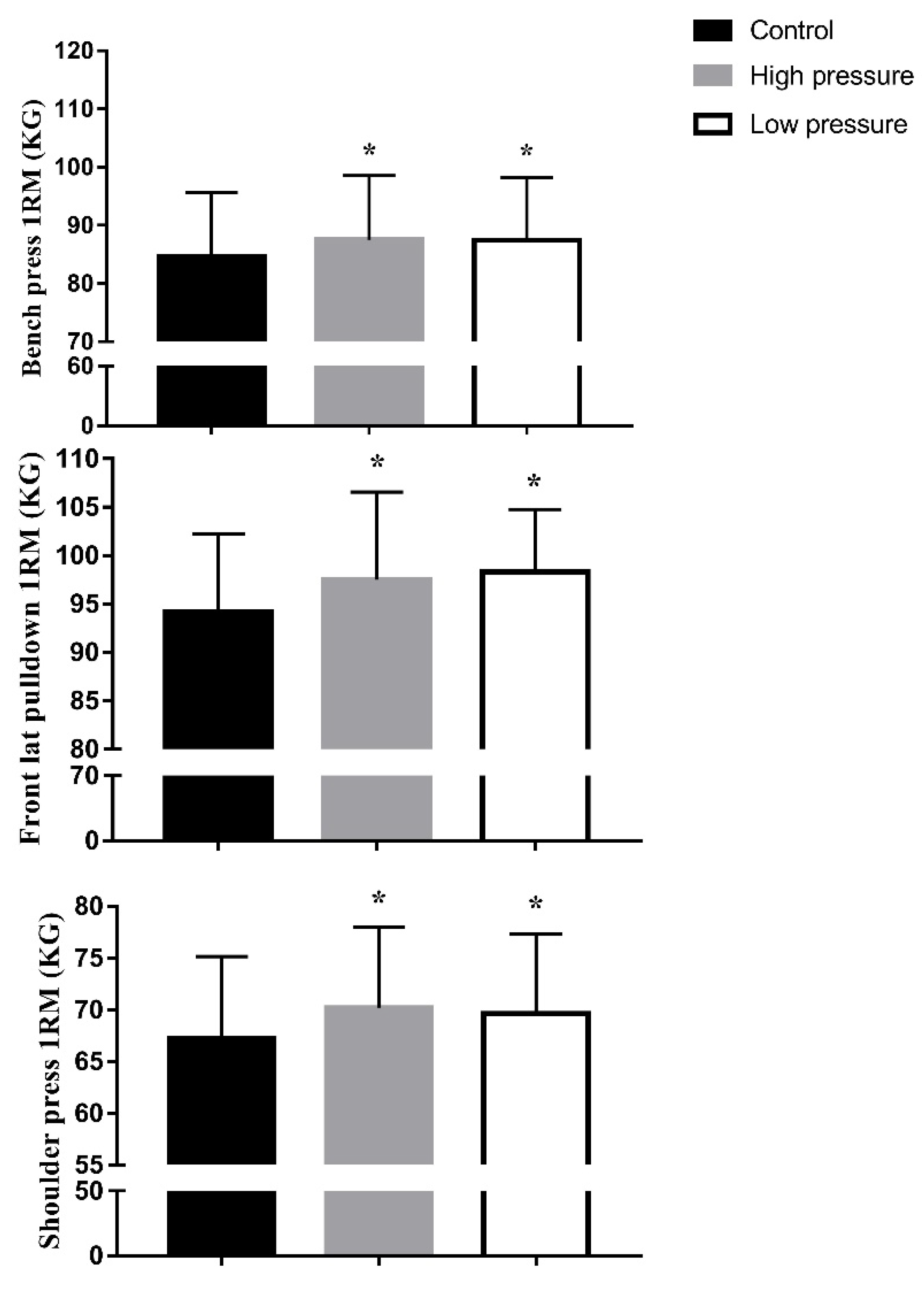 Ijerph 19 07655 g002 550