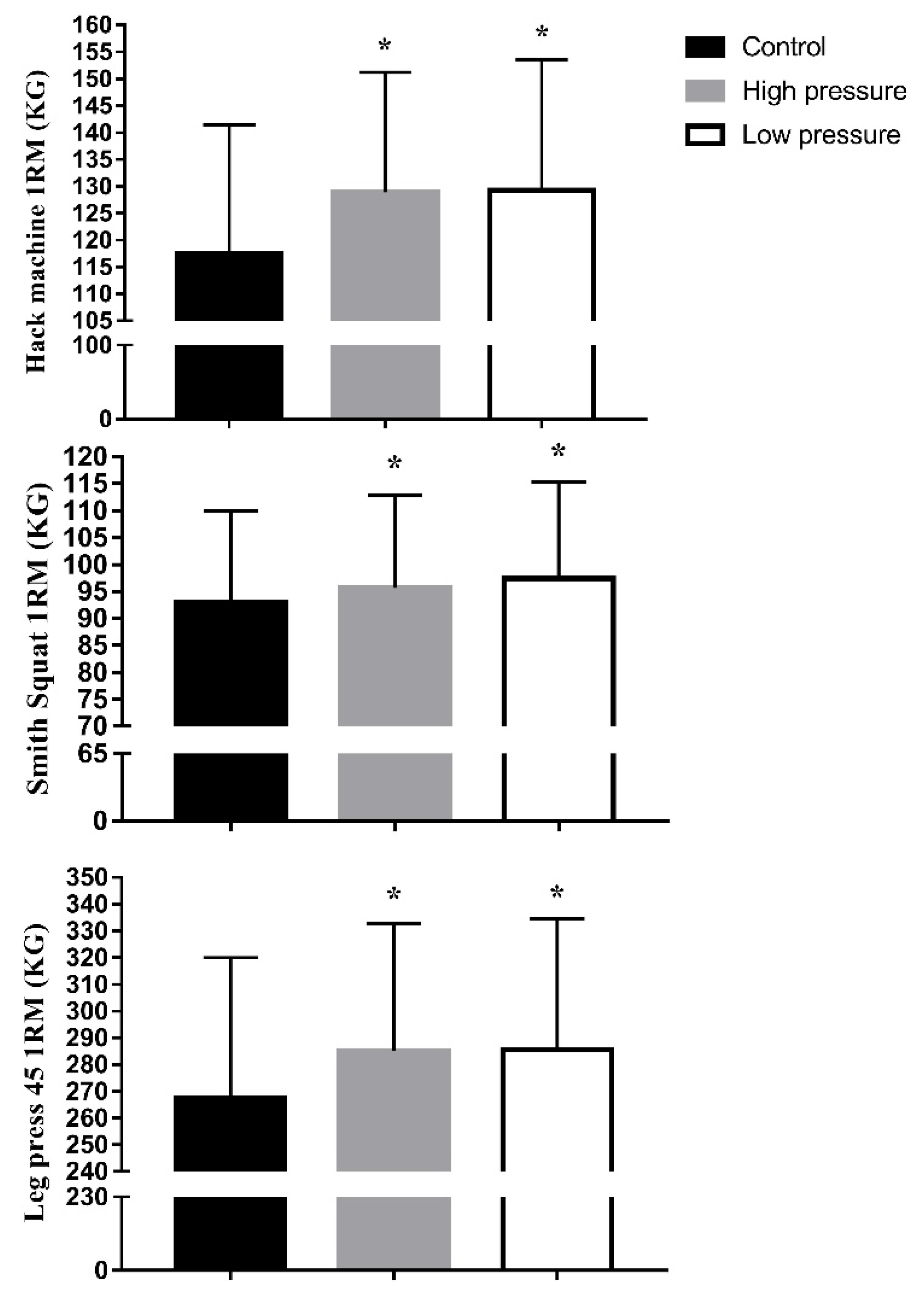 Ijerph 19 07655 g003 550