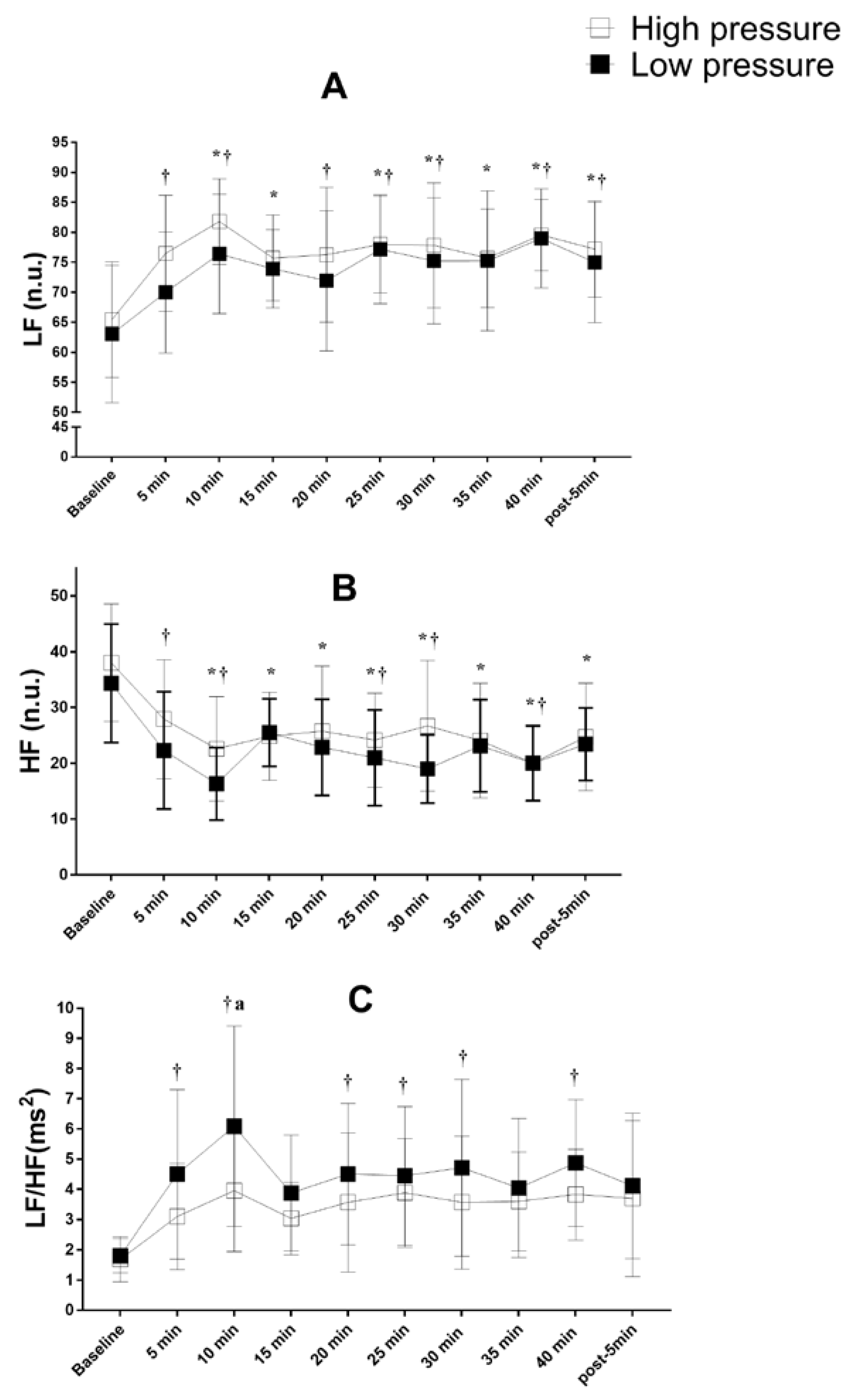 Ijerph 19 07655 g004 550